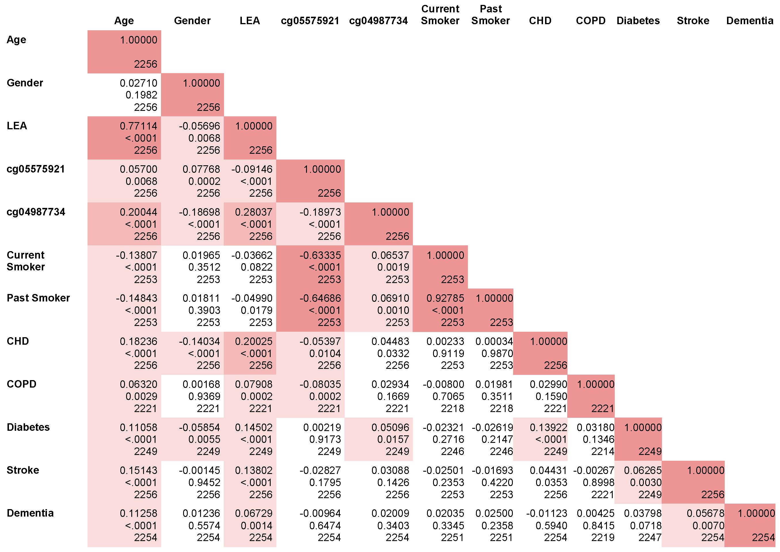 Genes 10 00051 g003 Genes 10 00051 g003