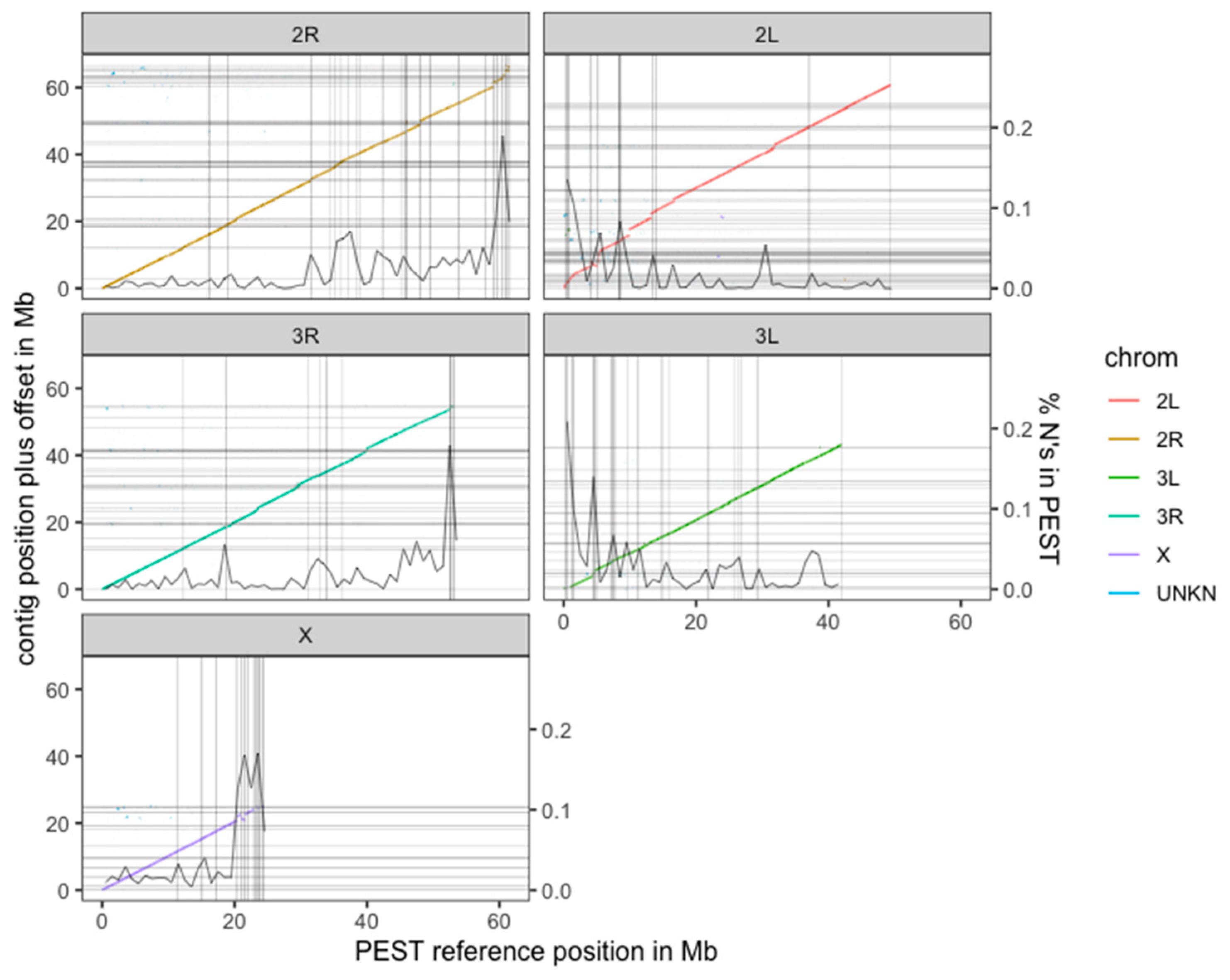 Genes 10 00062 g002 Genes 10 00062 g002