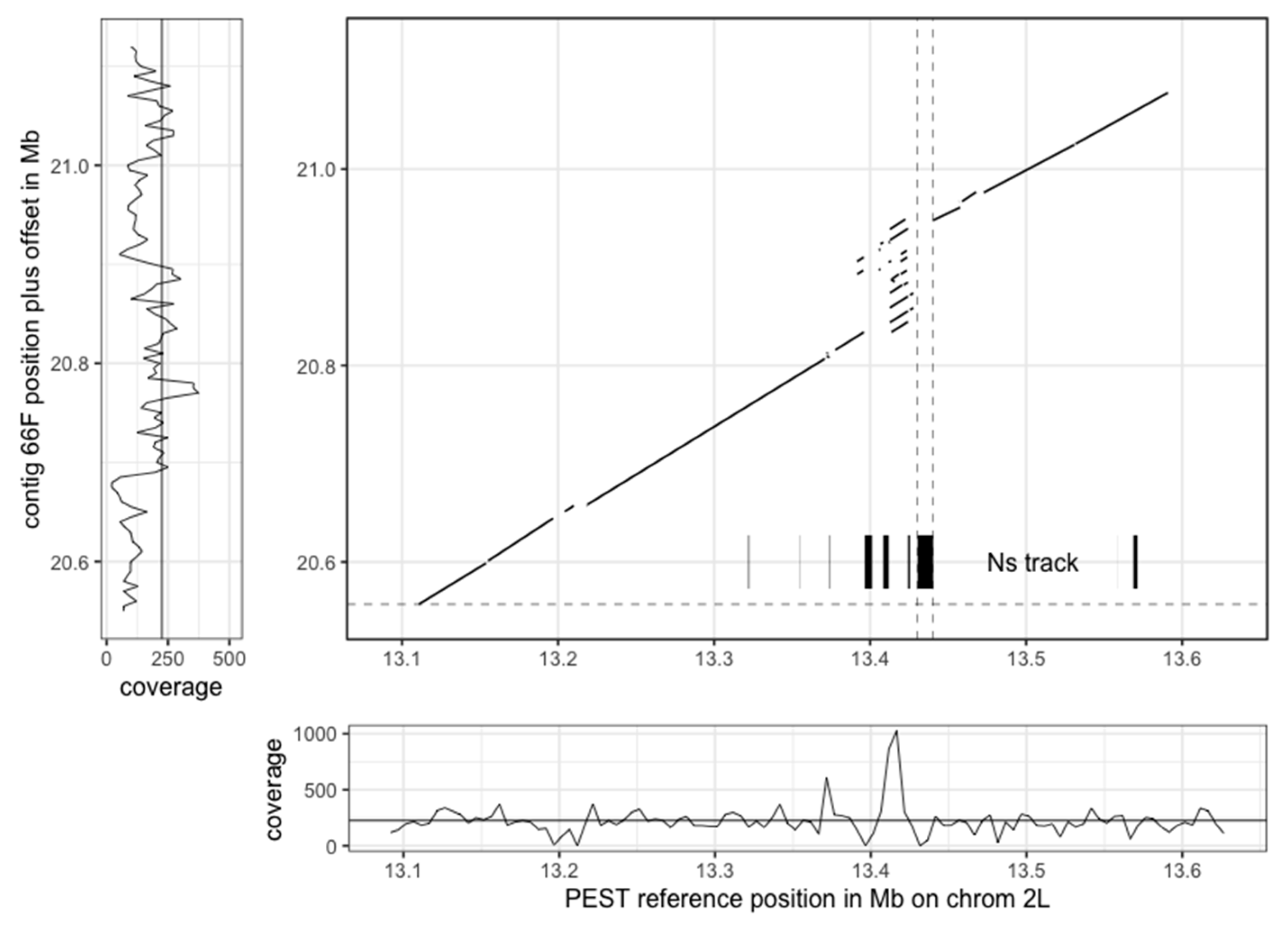 Genes 10 00062 g003 Genes 10 00062 g003