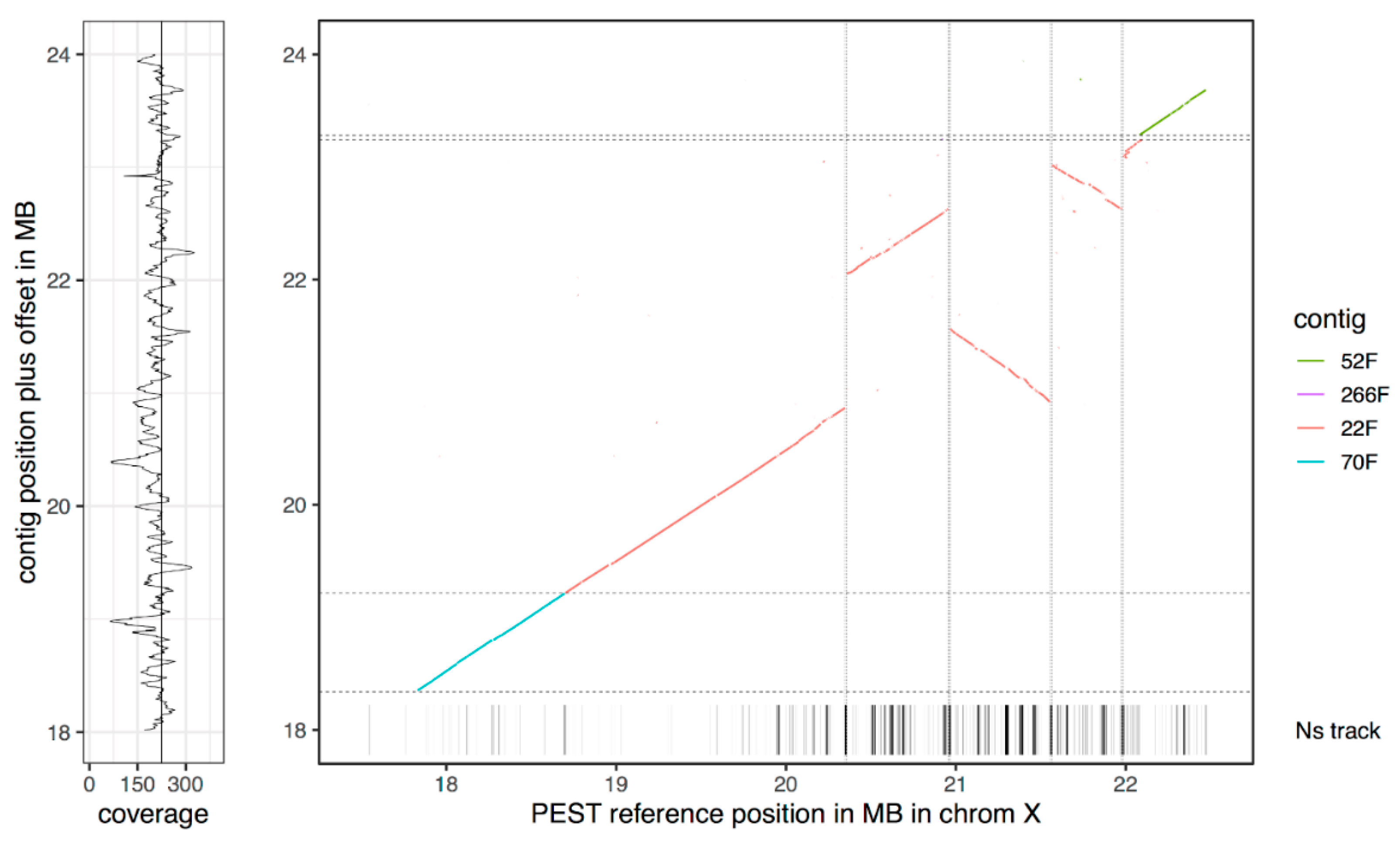 Genes 10 00062 g004 Genes 10 00062 g004