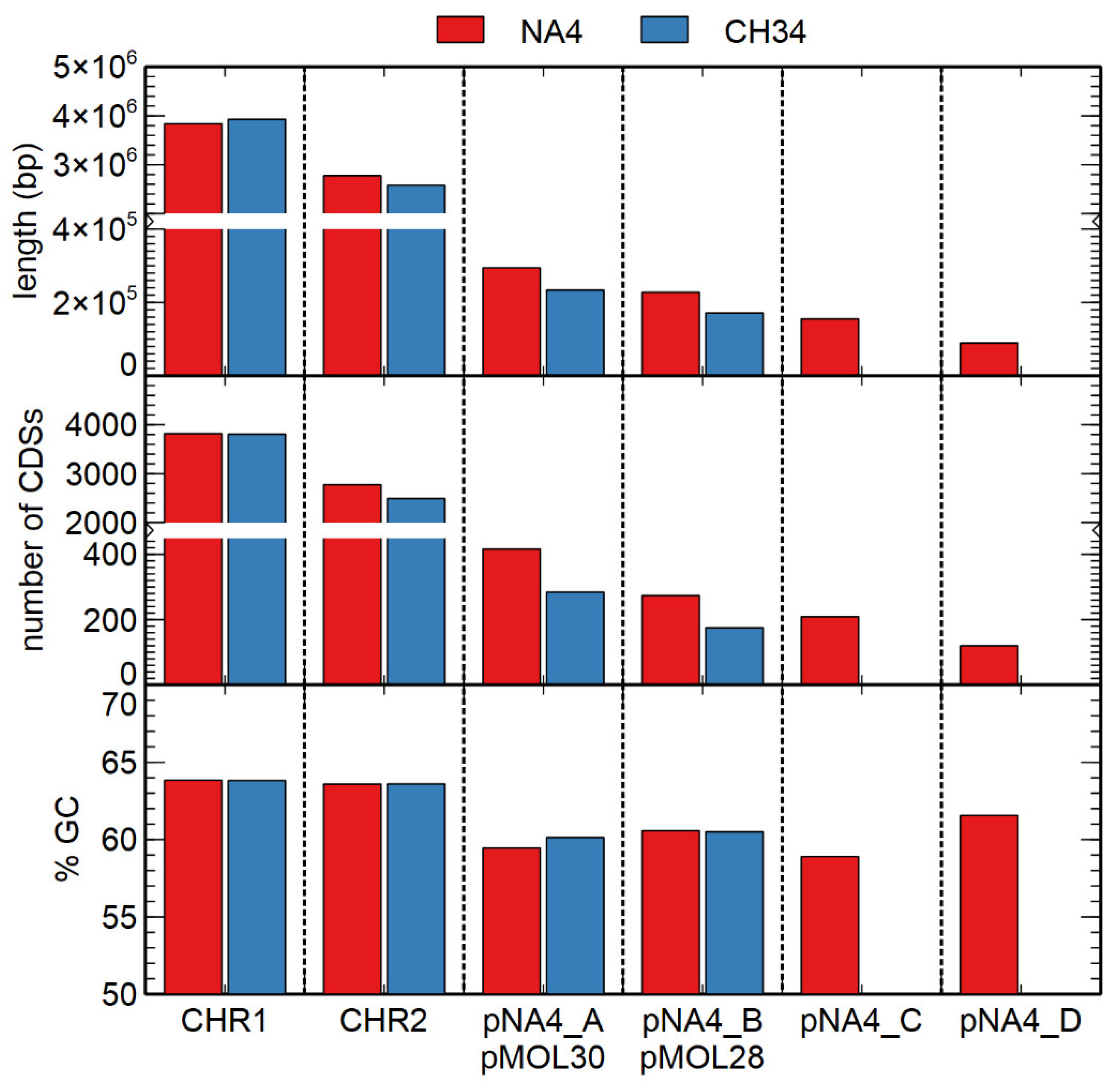 Genes 10 00063 g001 Genes 10 00063 g001