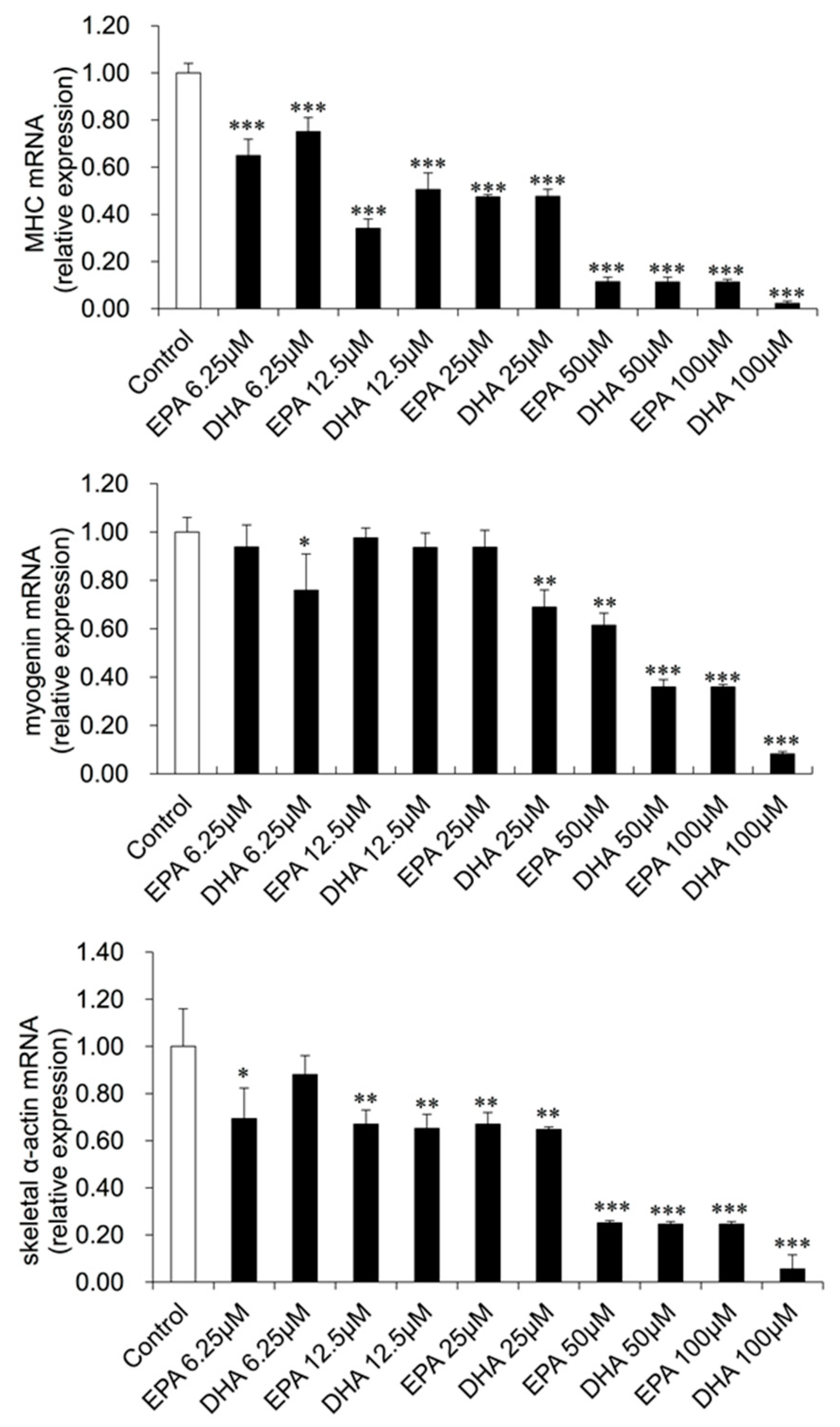 Genes 10 00064 g002 Genes 10 00064 g002