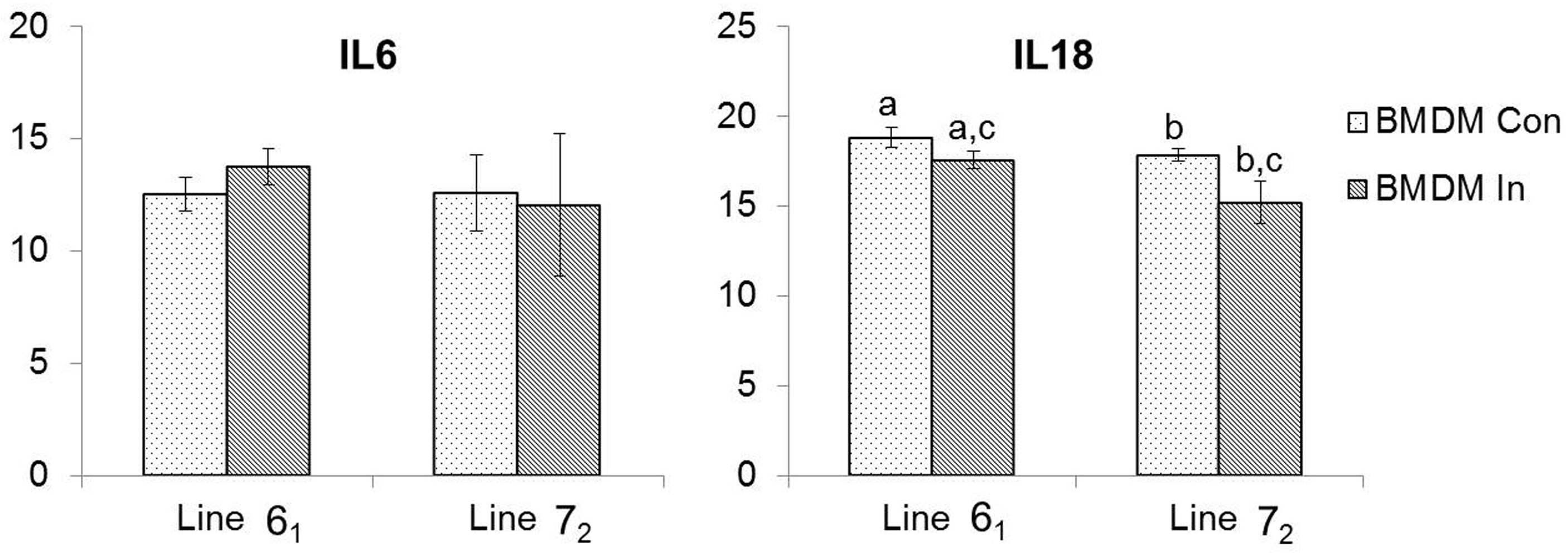 Genes 10 00074 g002 Genes 10 00074 g002