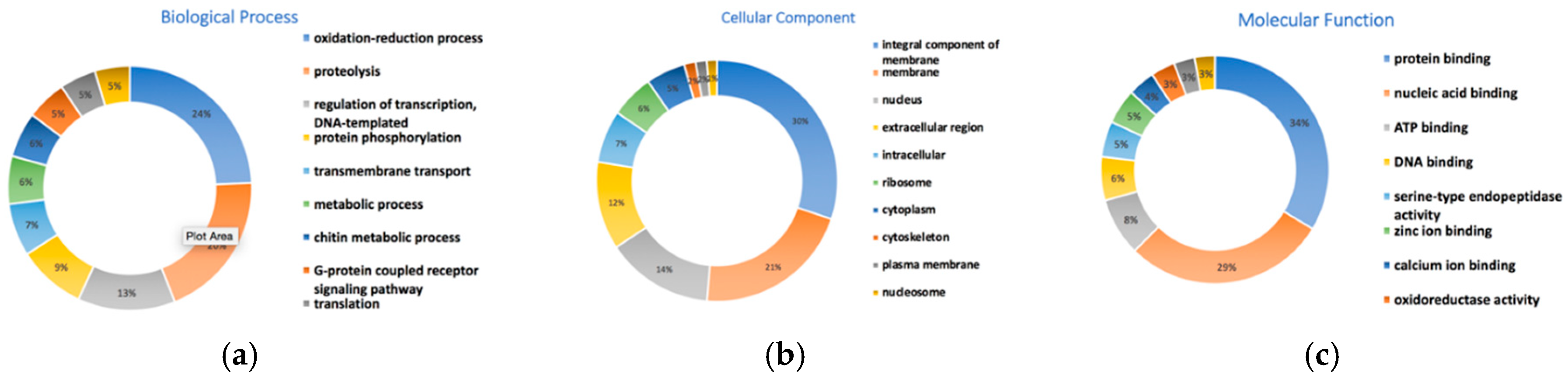 Genes 10 00079 g002