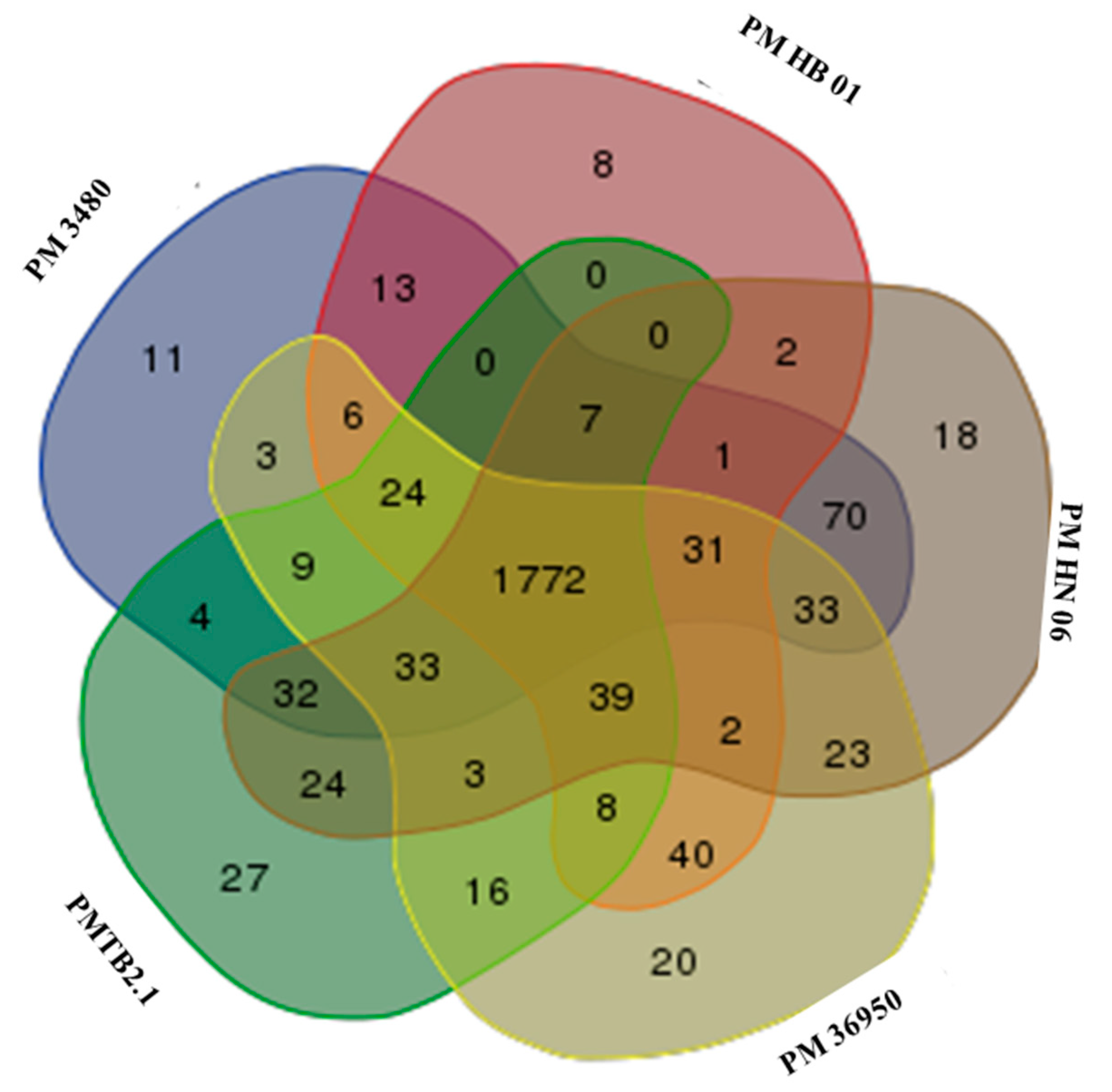 Genes 10 00081 g005 Genes 10 00081 g005