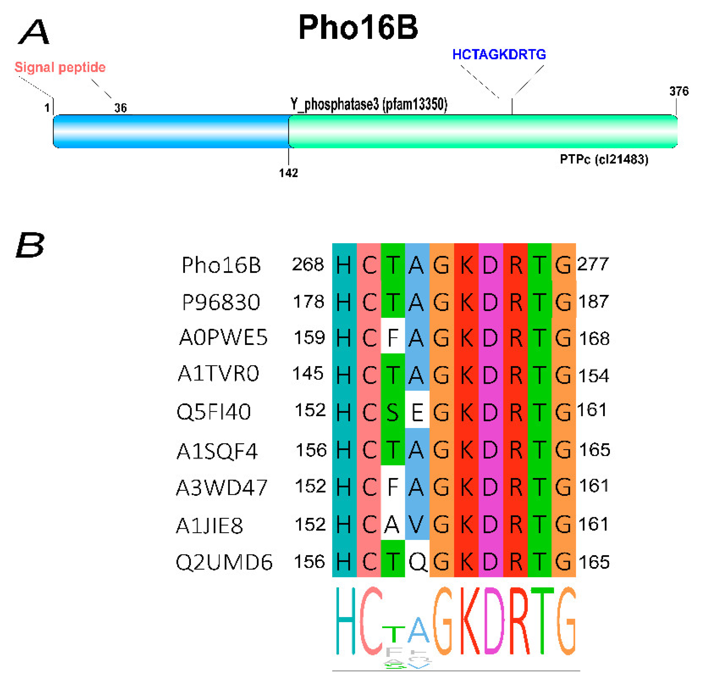 Genes 10 00101 g002