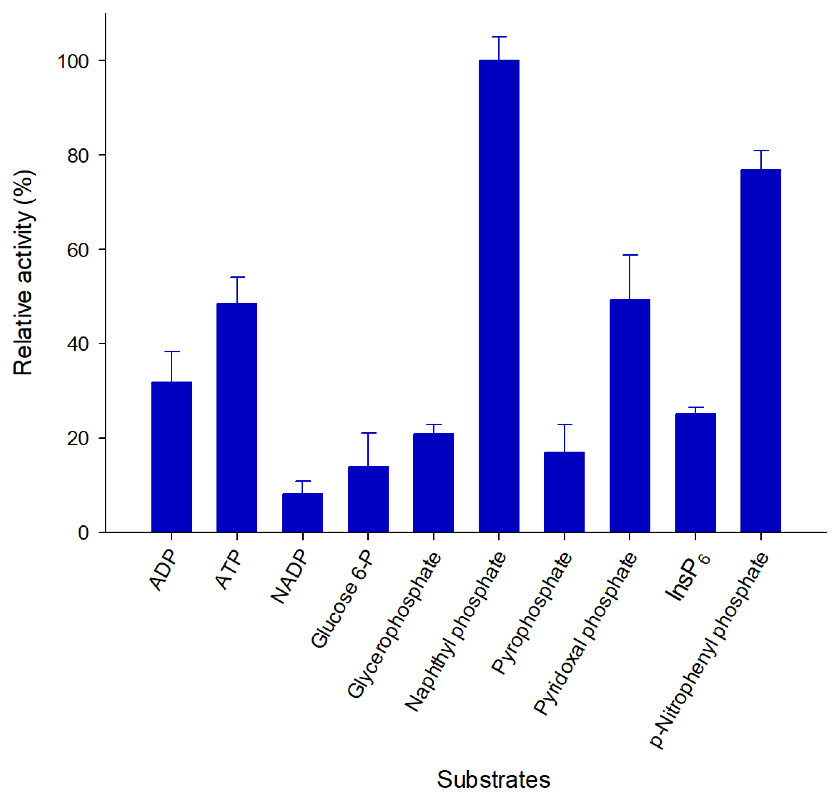 Genes 10 00101 g005