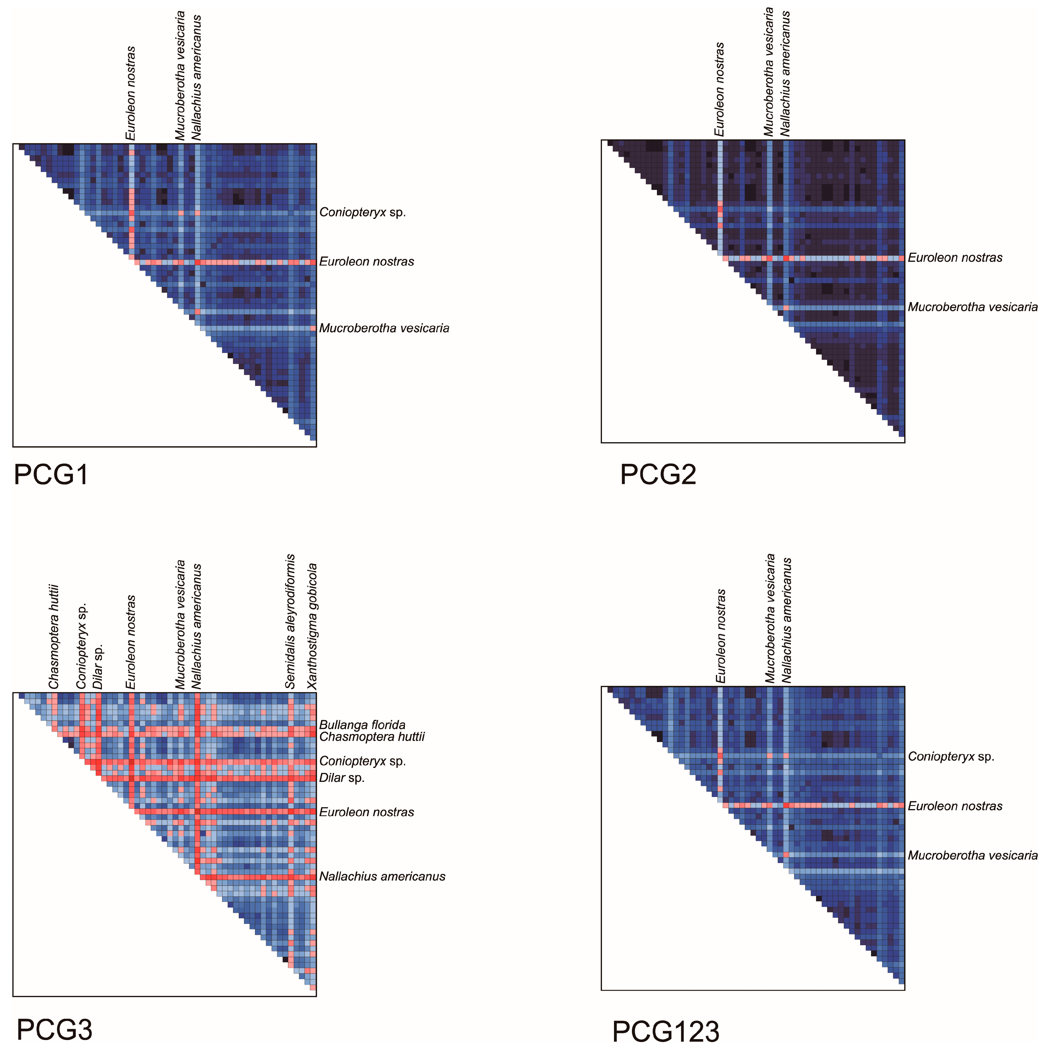 Genes 10 00108 g003 Genes 10 00108 g003