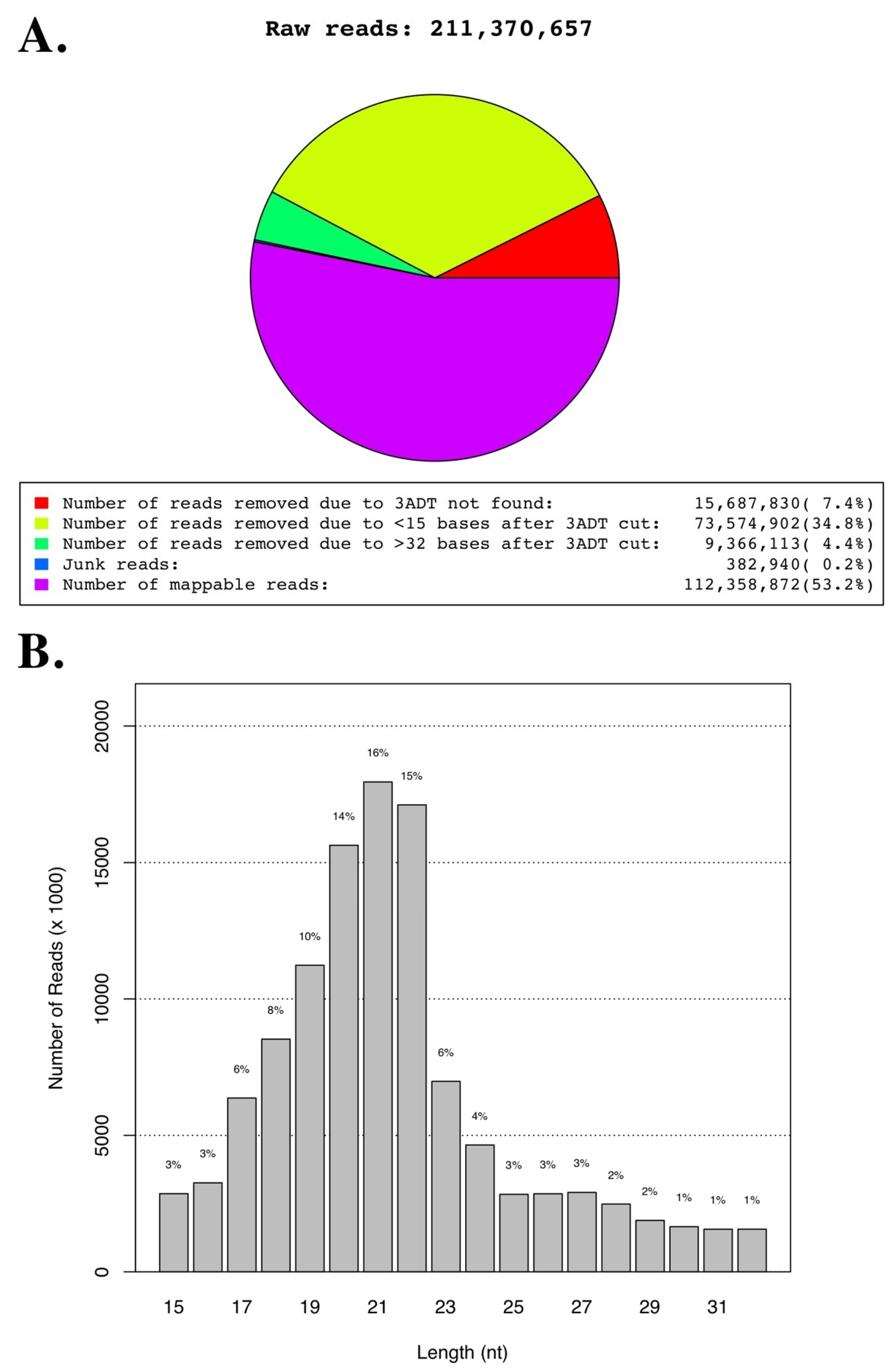 Genes 10 00116 g003