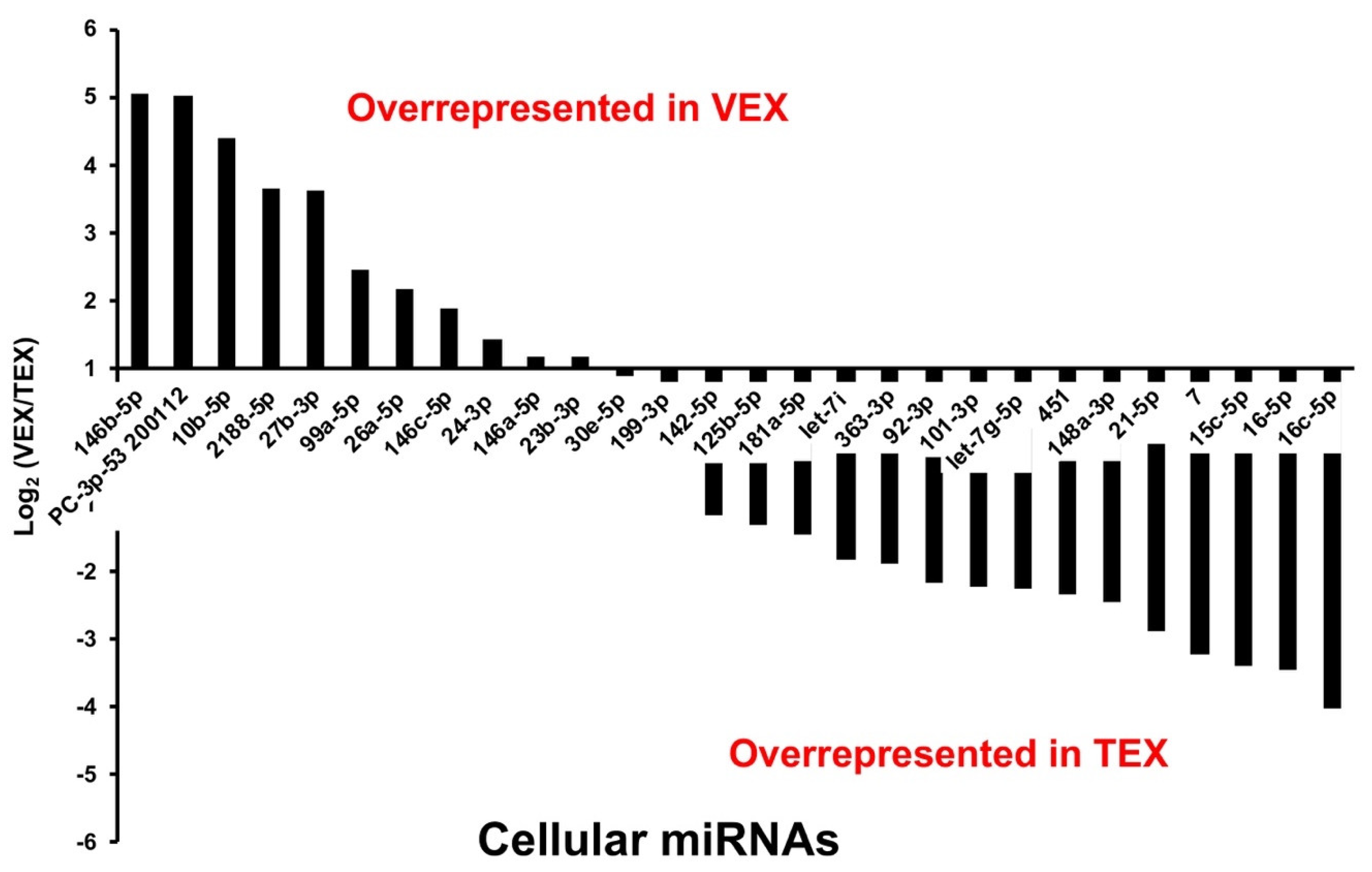 Genes 10 00116 g004