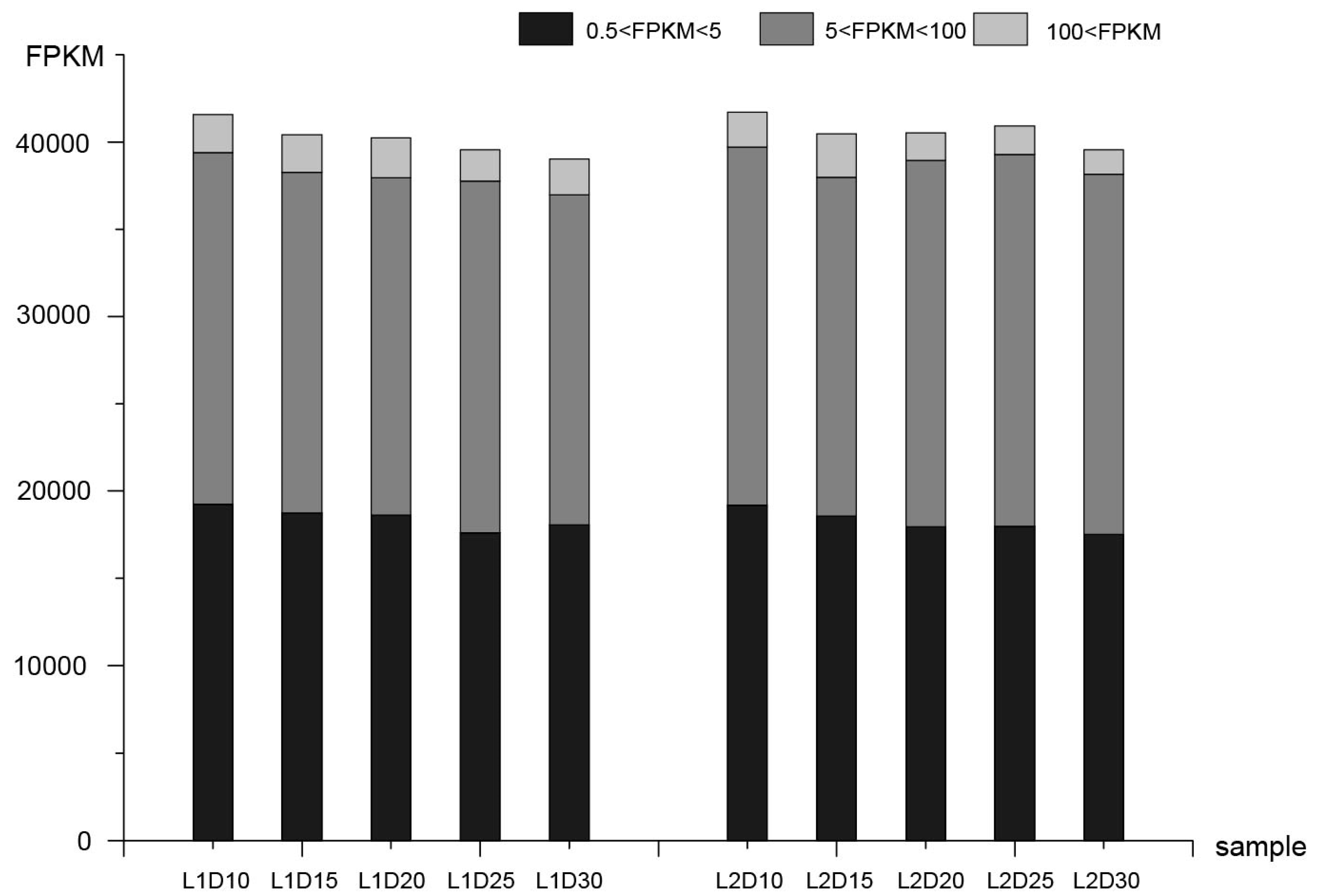 Genes 10 00119 g001 Genes 10 00119 g001