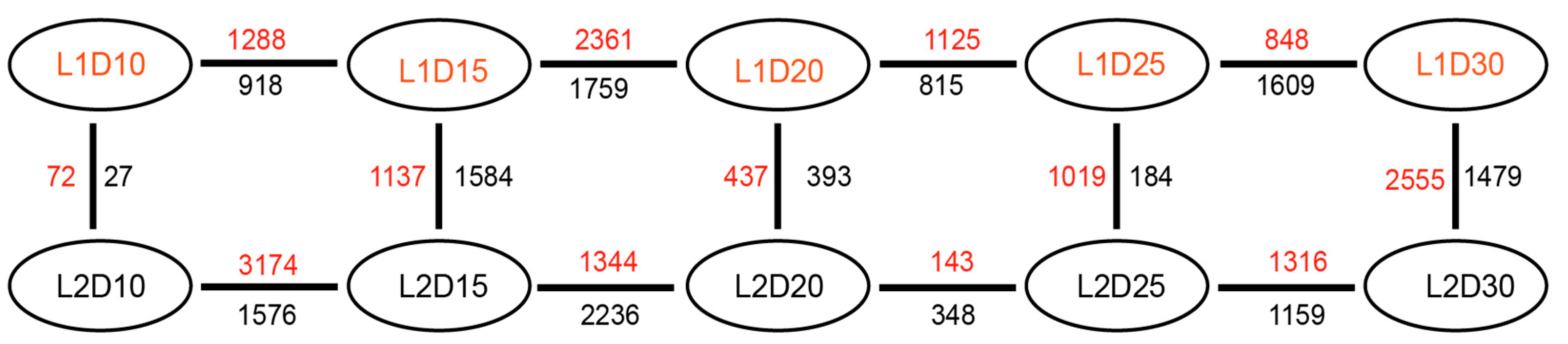 Genes 10 00119 g002 Genes 10 00119 g002