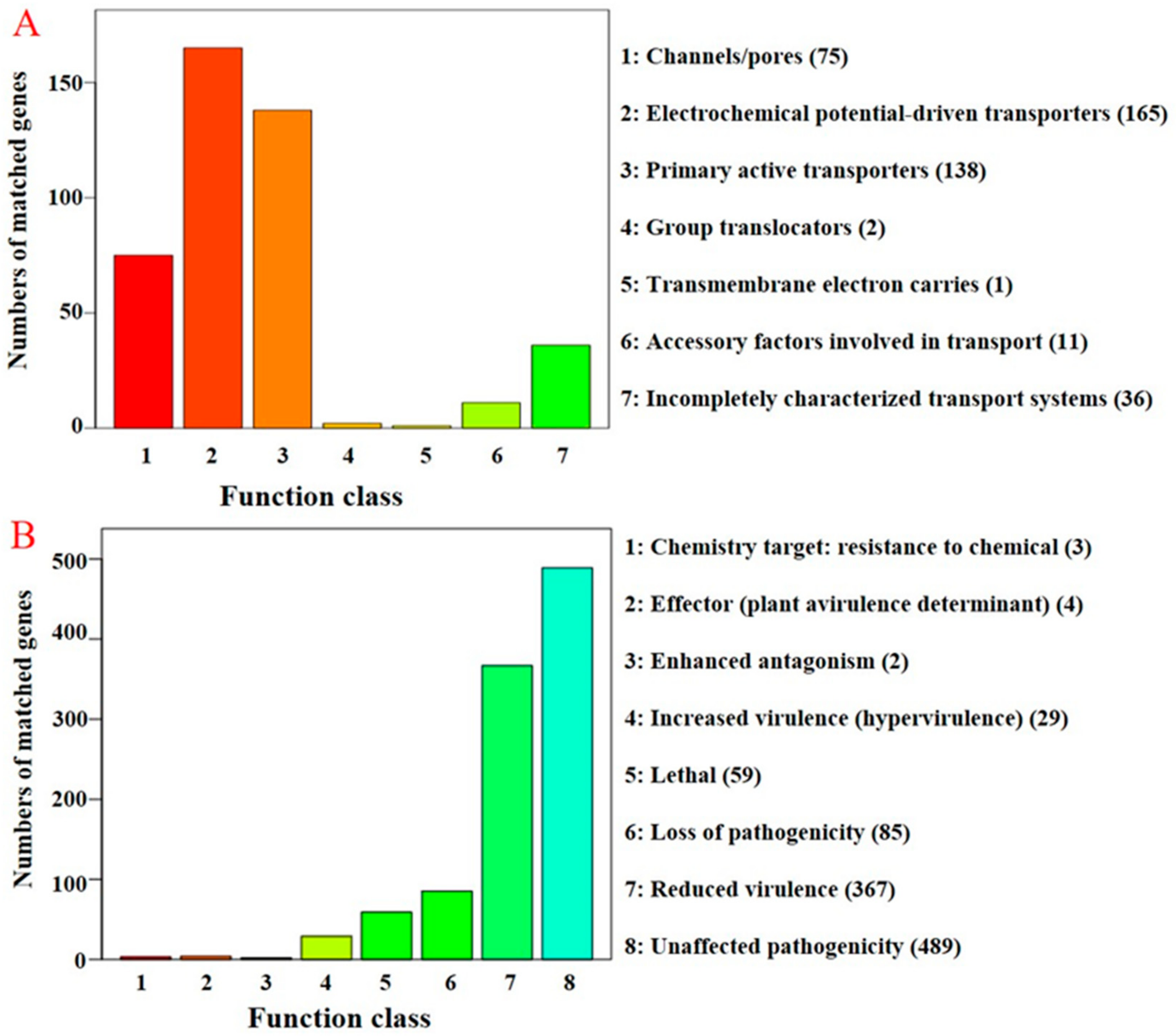 Genes 10 00124 g003