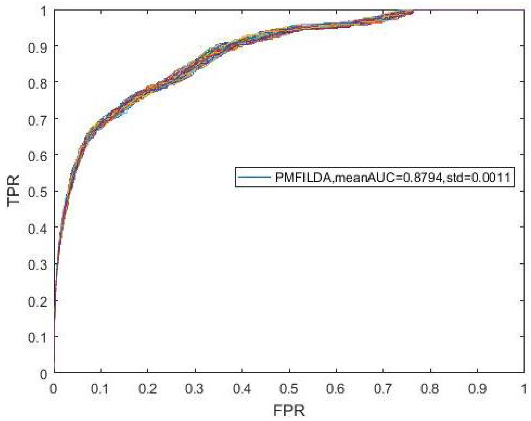 Genes 10 00126 g003 Genes 10 00126 g003