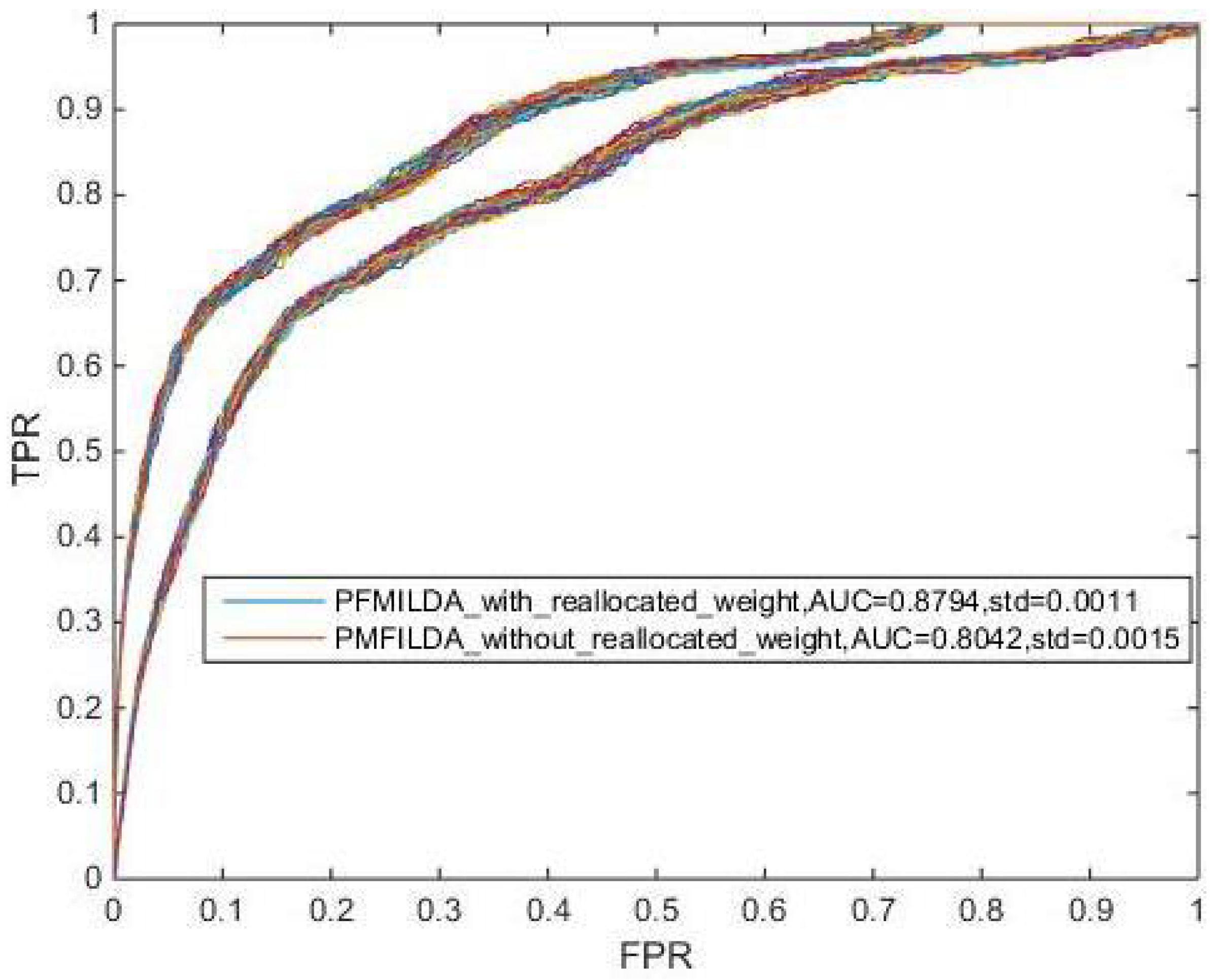 Genes 10 00126 g009 Genes 10 00126 g009