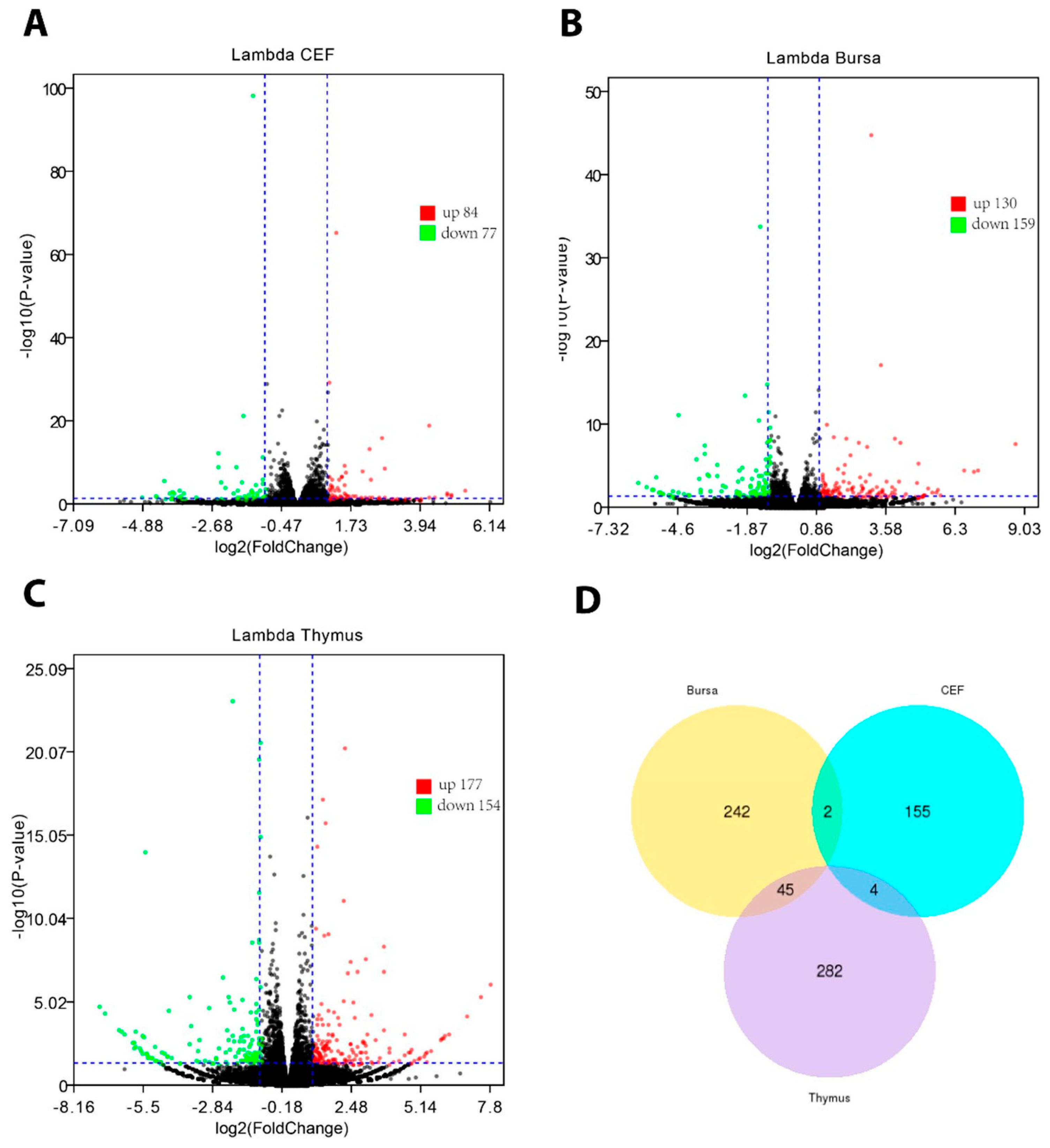 Genes 10 00145 g002