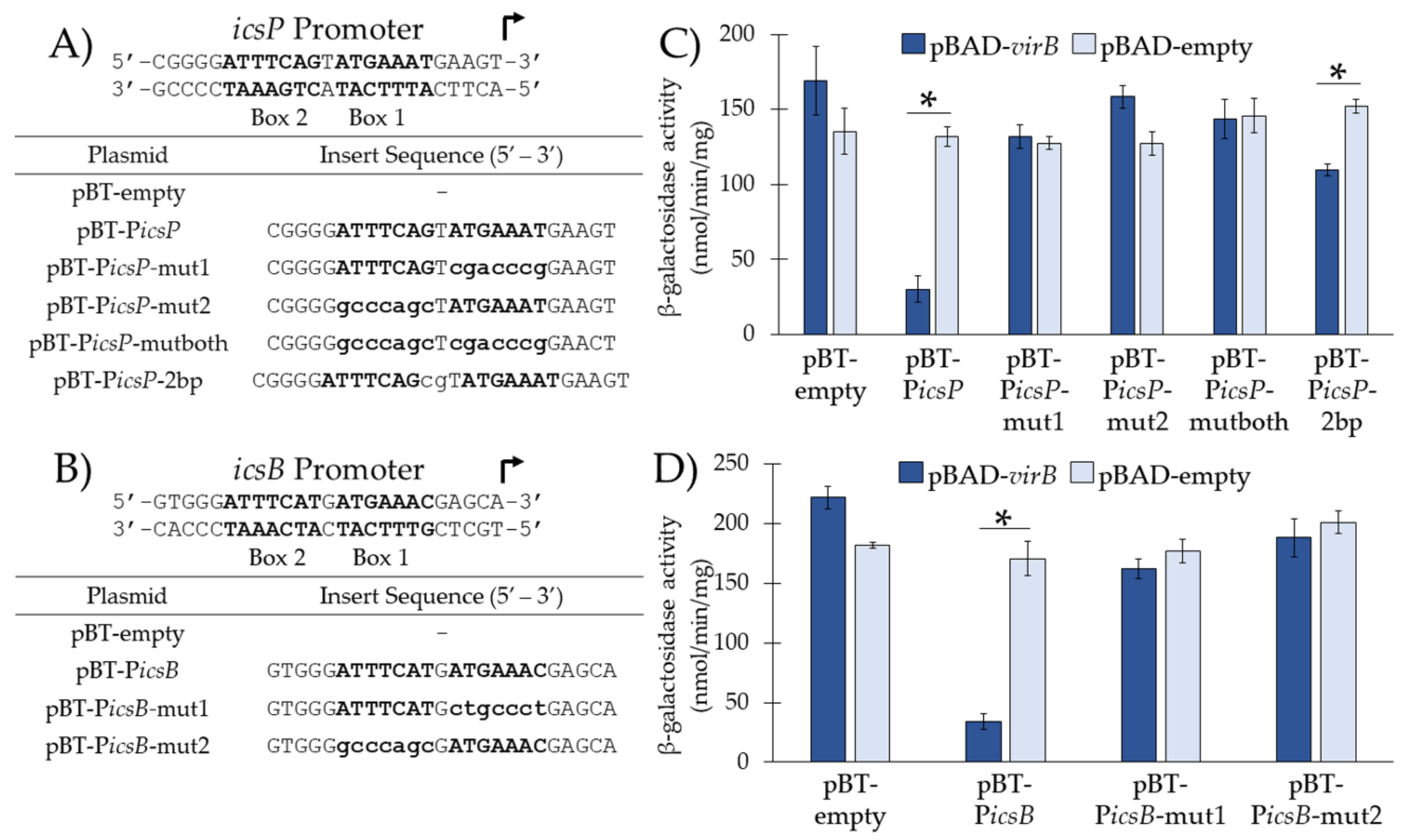 Genes 10 00149 g002