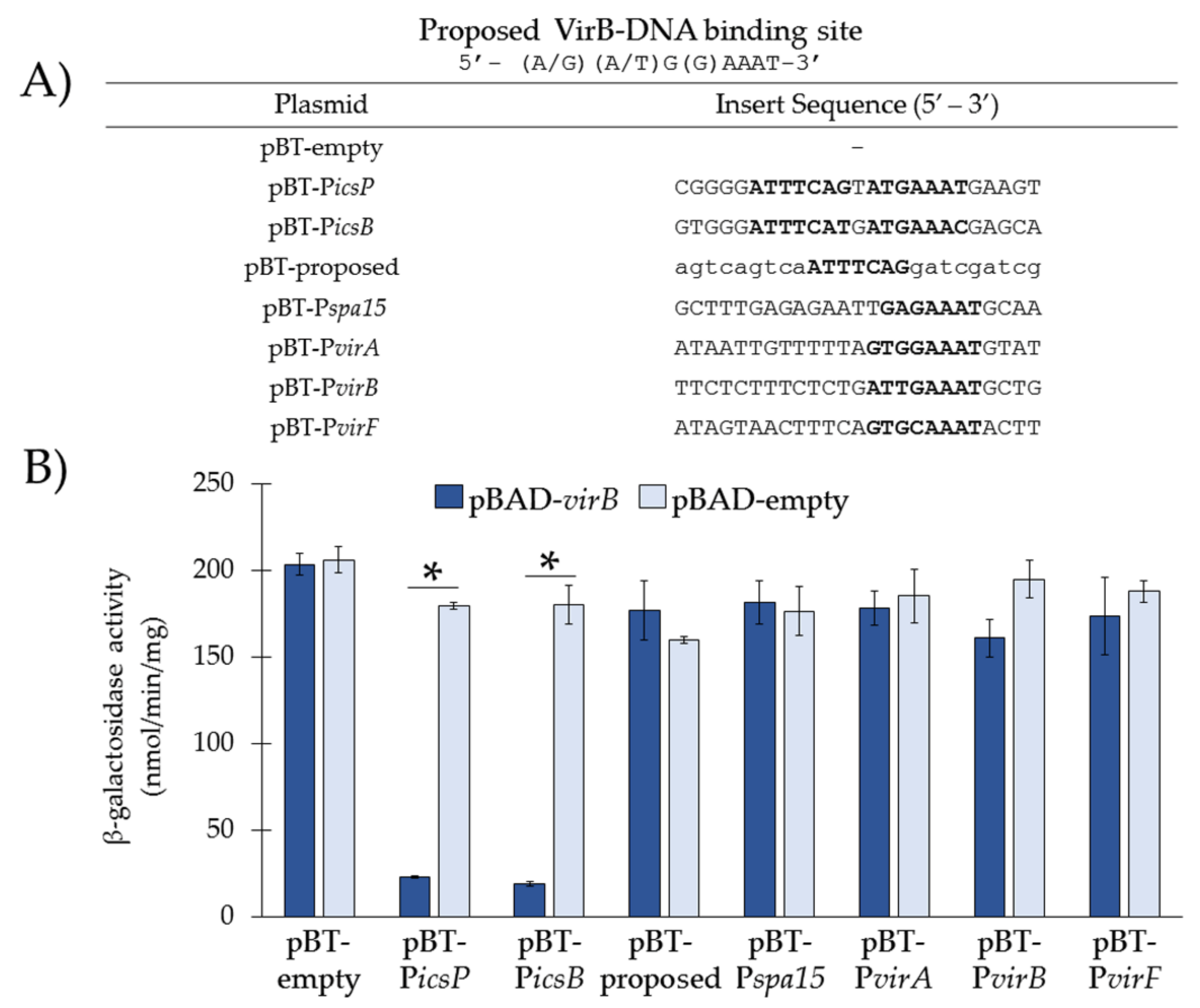 Genes 10 00149 g003