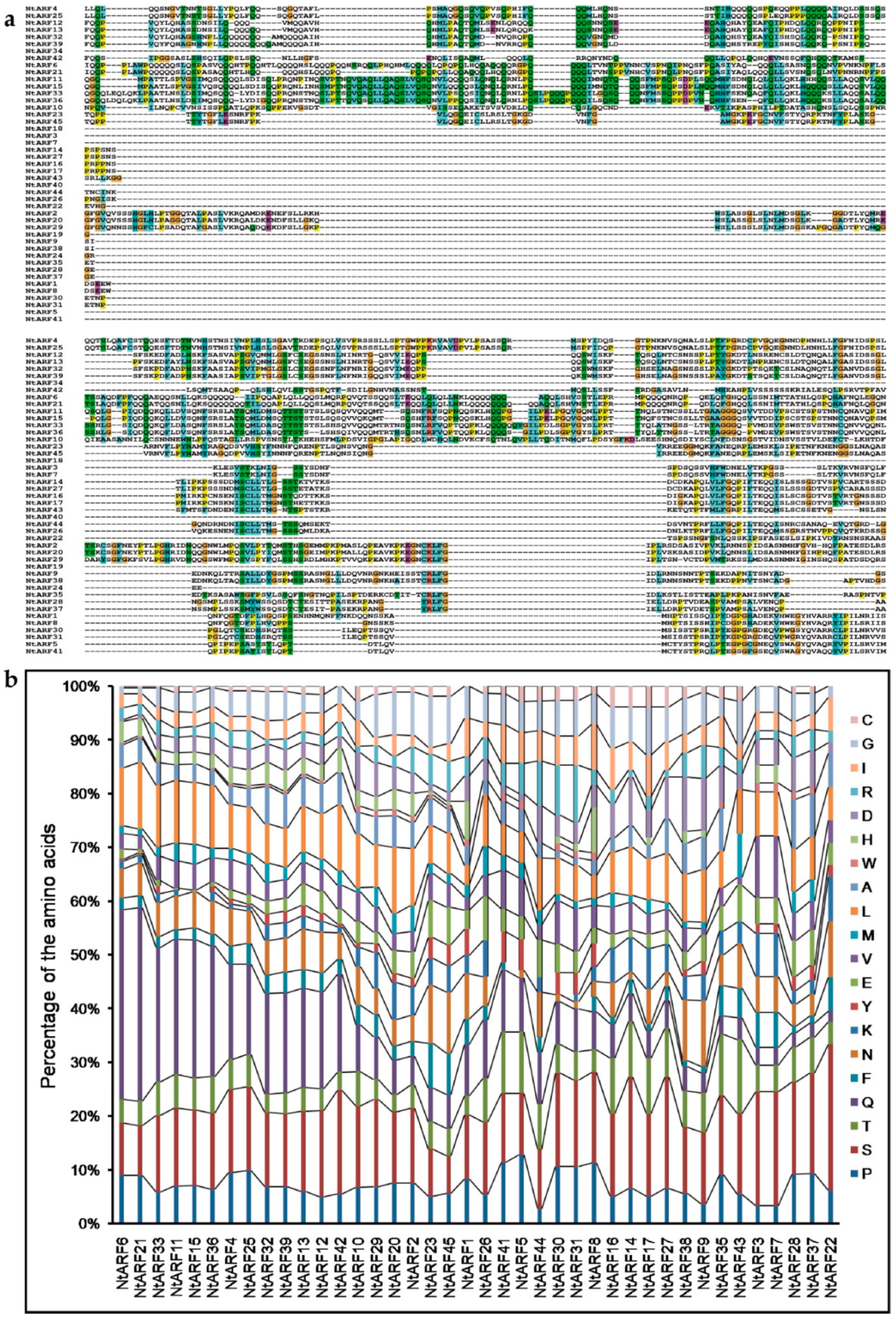 Genes 10 00164 g010 Genes 10 00164 g010