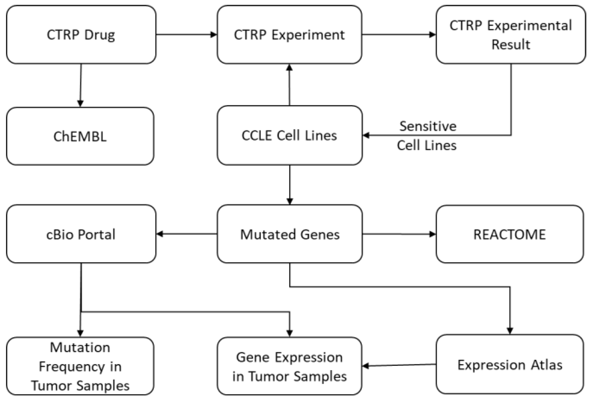 Genes 10 00171 g002 Genes 10 00171 g002