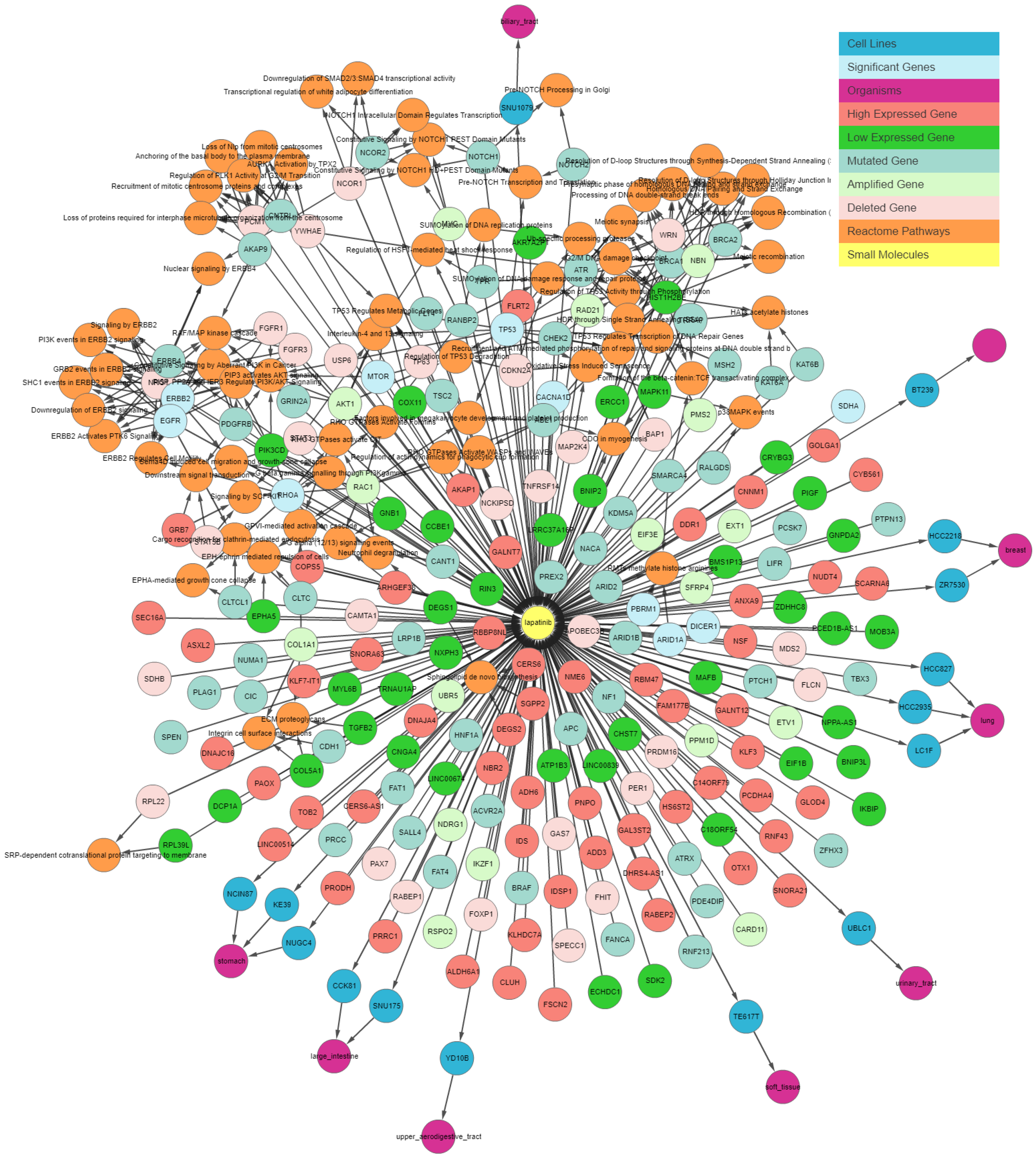 Genes 10 00171 g003 Genes 10 00171 g003