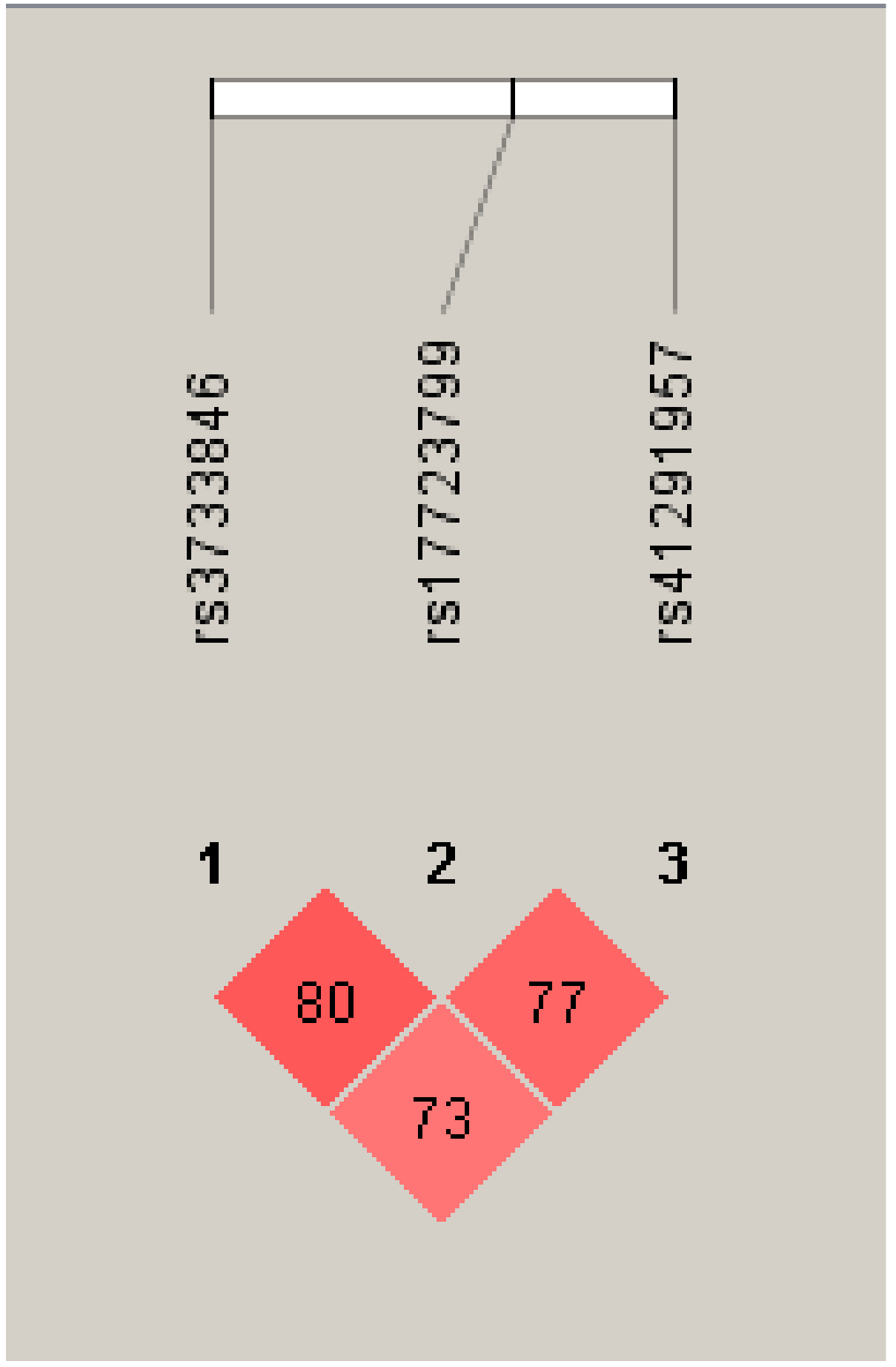 Genes 10 00185 g001 Genes 10 00185 g001