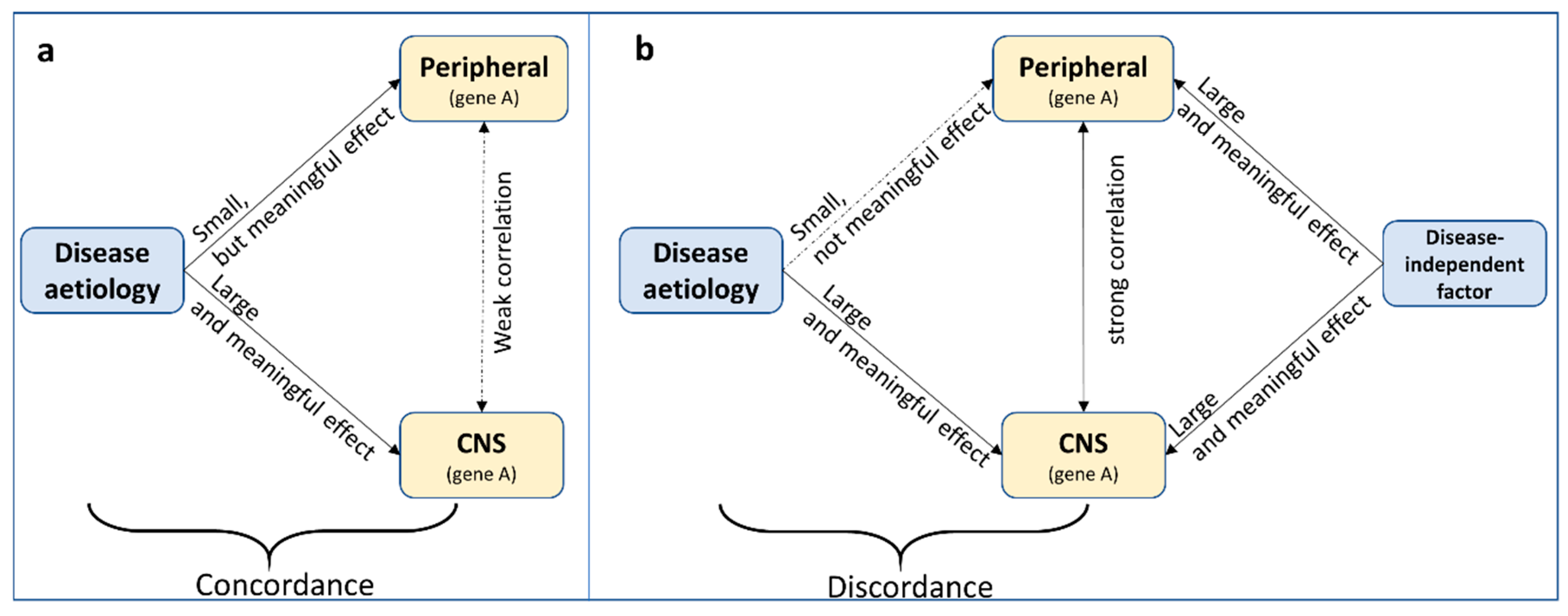 Genes 10 00193 g003