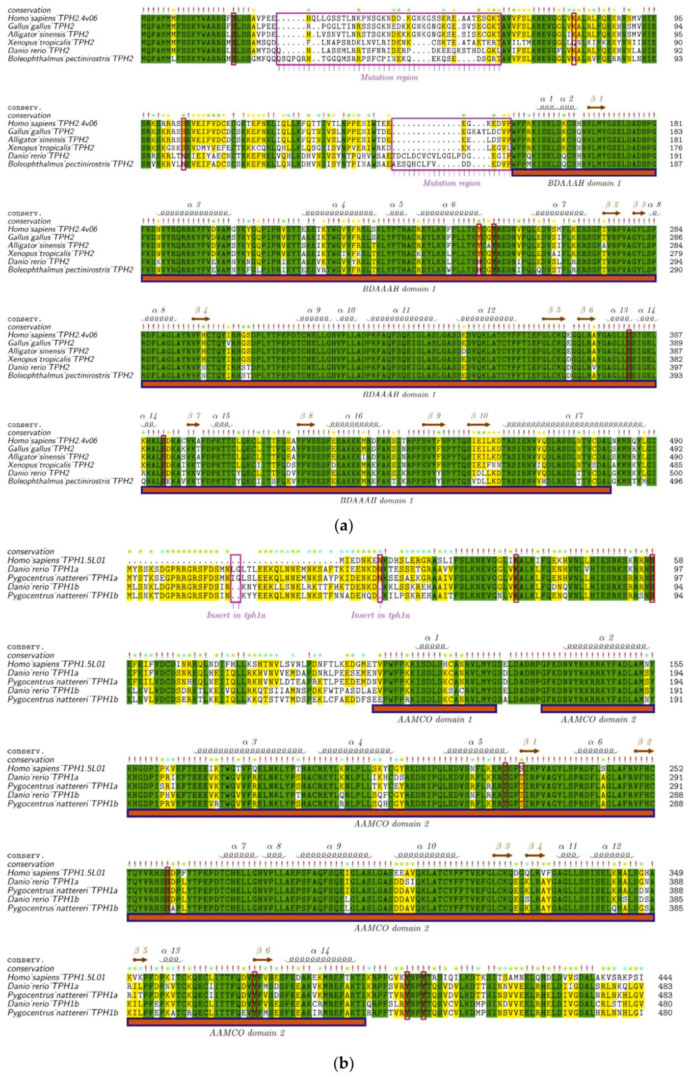 Genes 10 00203 g004a