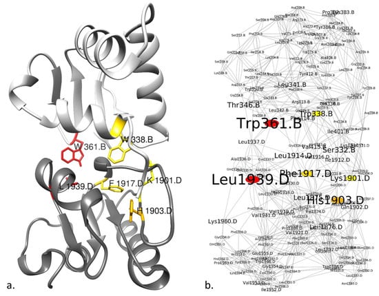 Genes 10 00206 g0a1 550