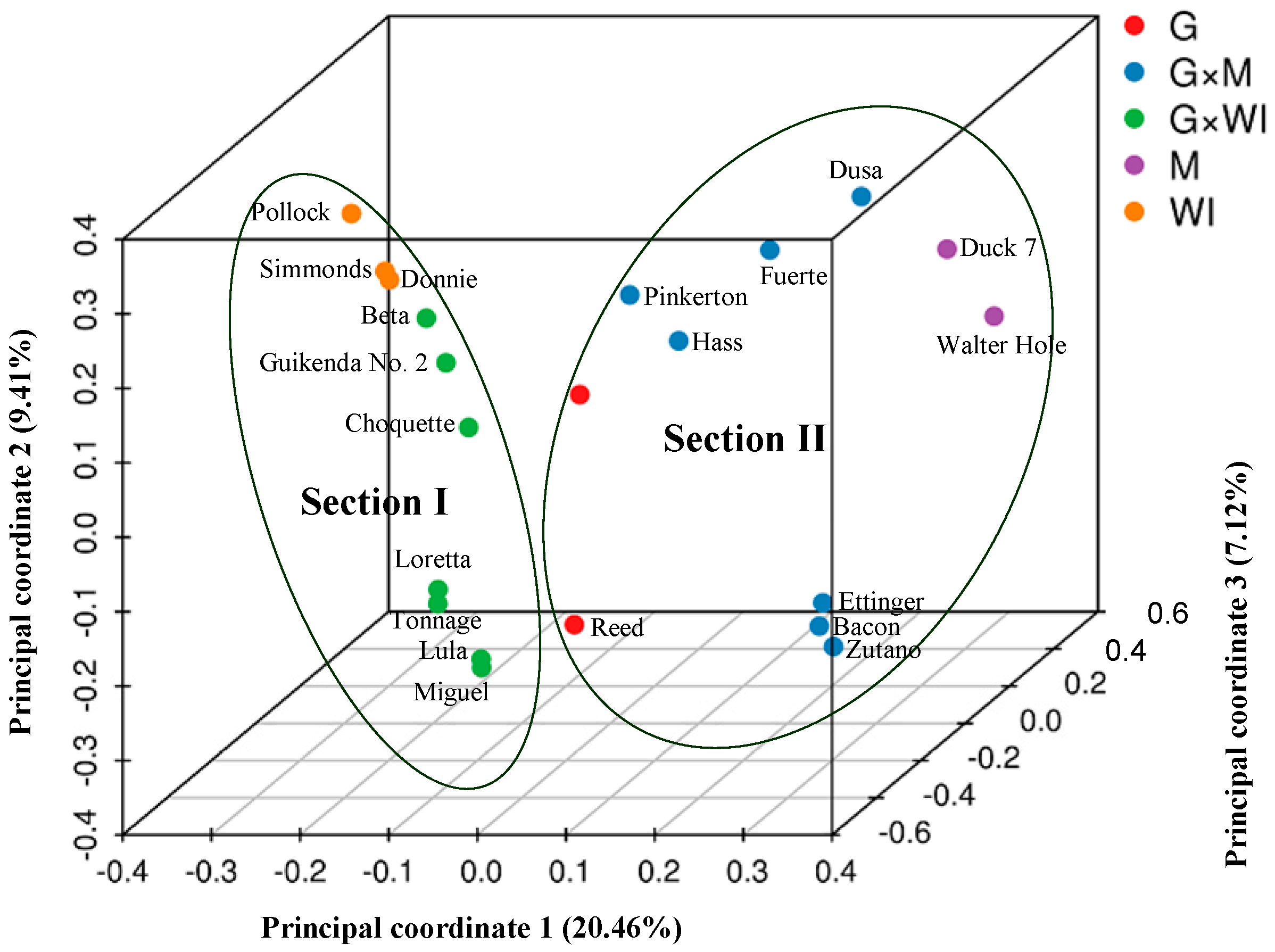 Genes 10 00215 g002 Genes 10 00215 g002