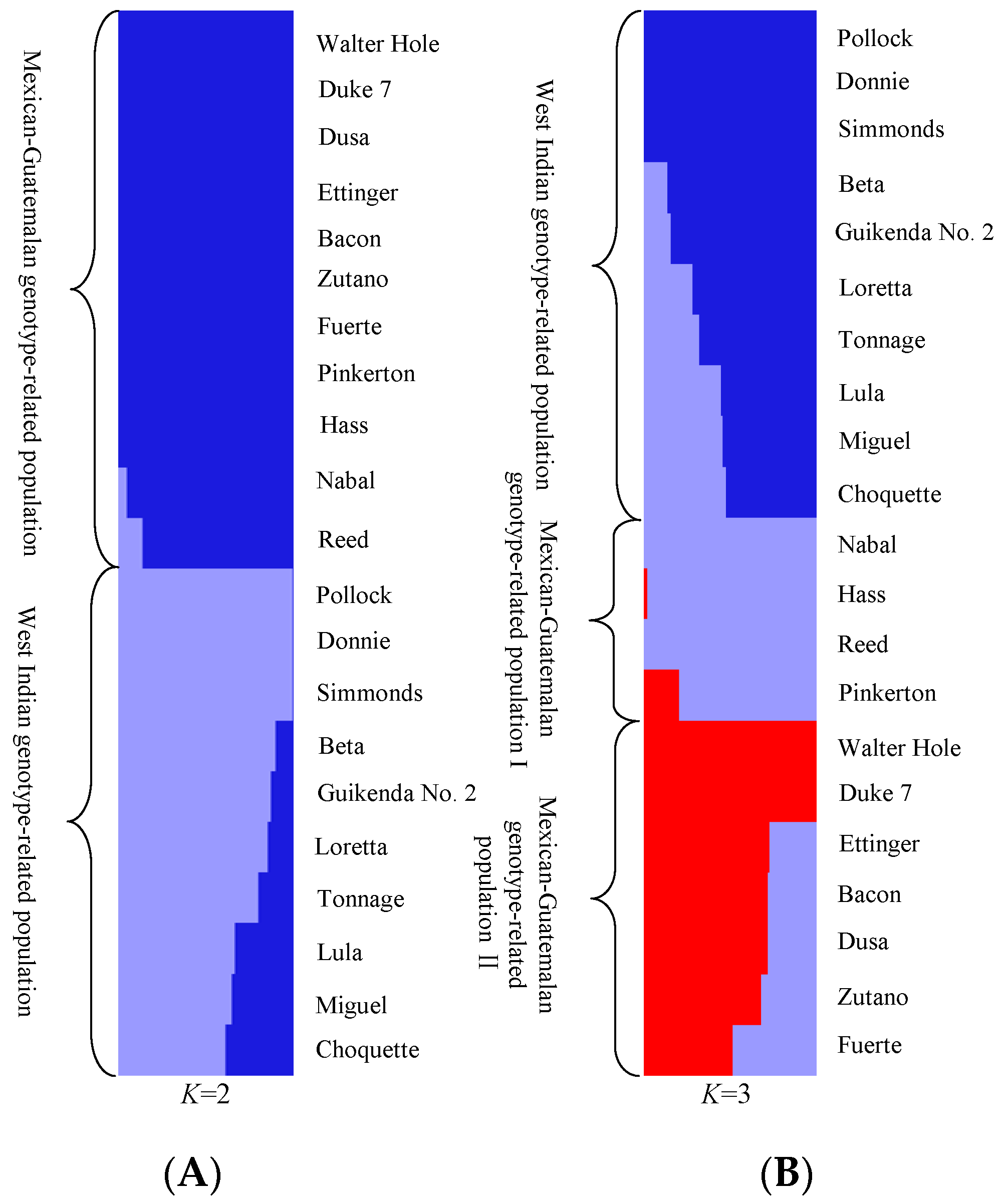 Genes 10 00215 g003 Genes 10 00215 g003