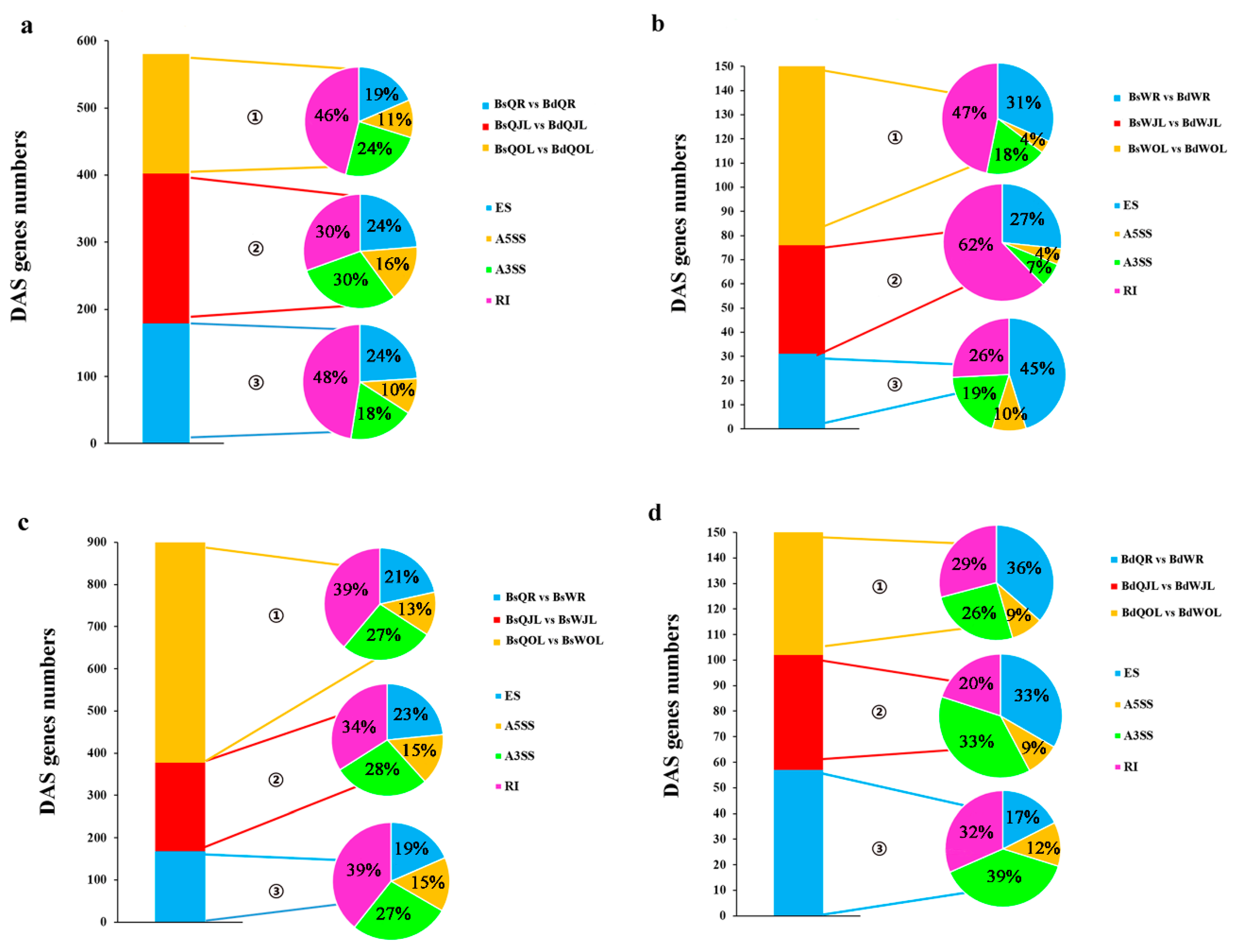 Genes 10 00224 g009