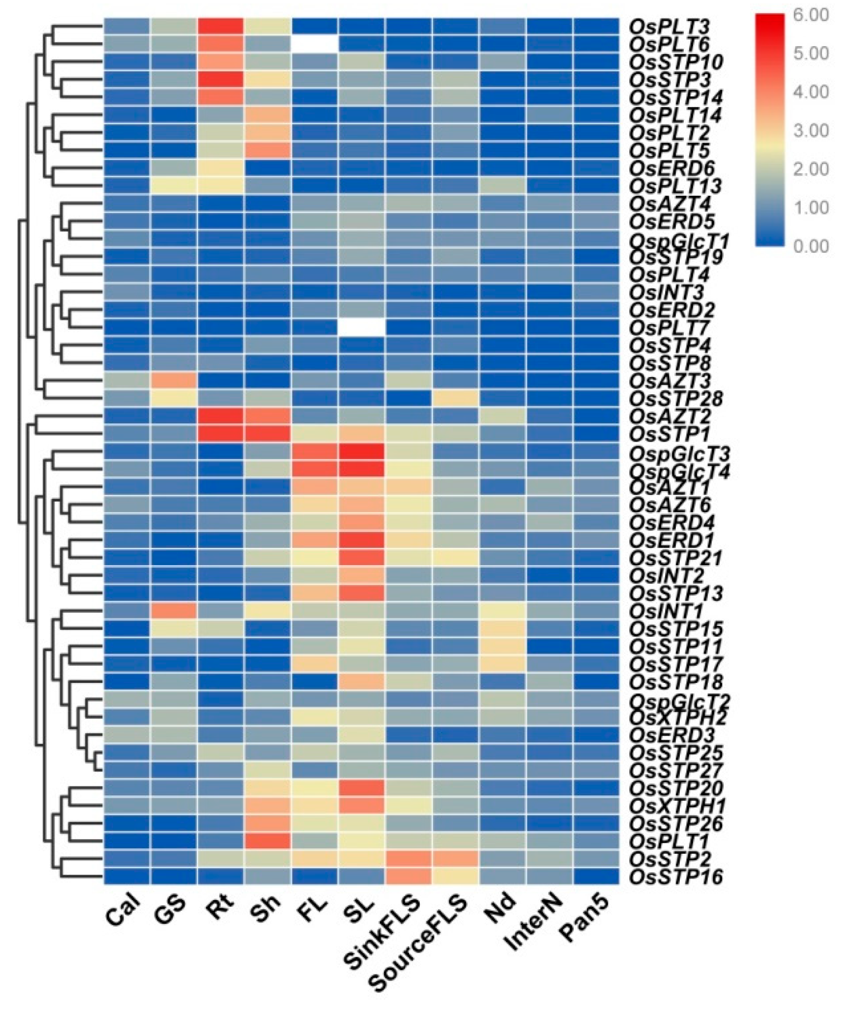Genes 10 00239 g005 Genes 10 00239 g005