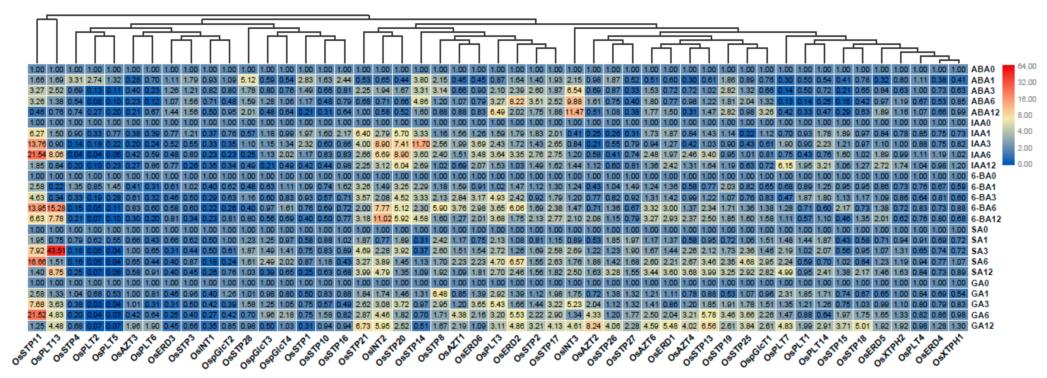Genes 10 00239 g007 Genes 10 00239 g007