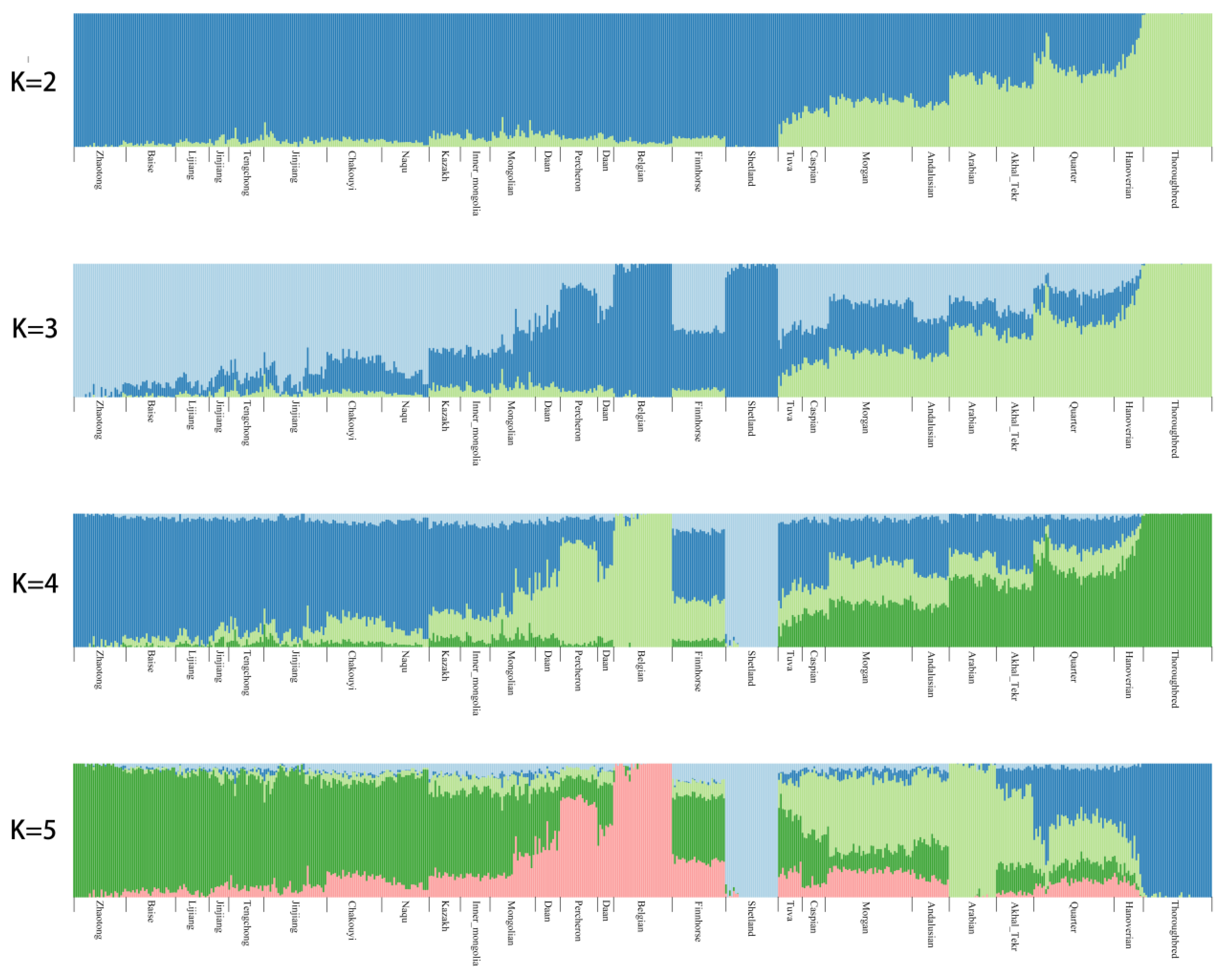 Genes 10 00241 g0a1a