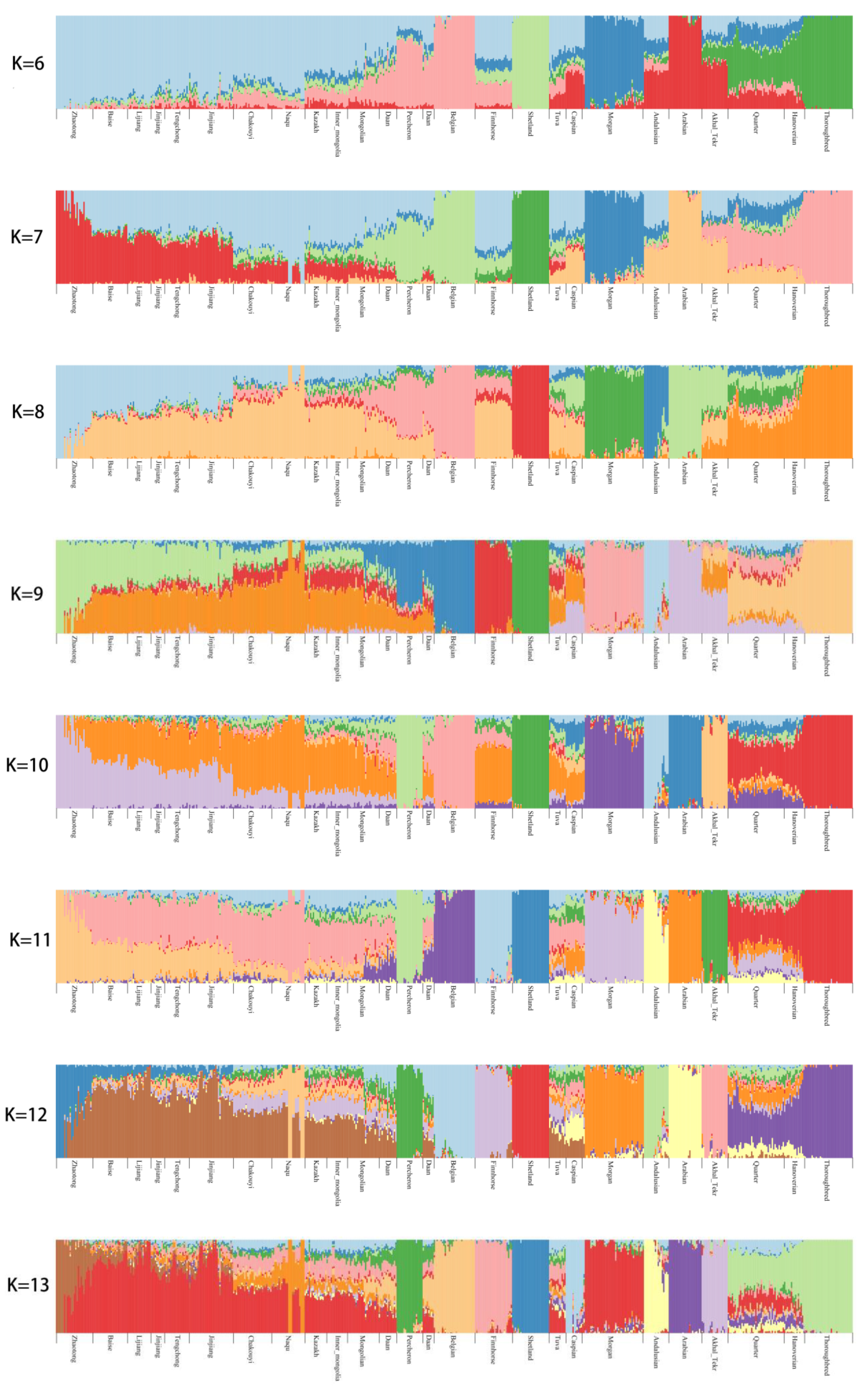 Genes 10 00241 g0a1b