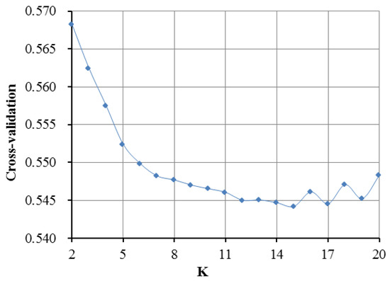 Genes 10 00241 g0a2 550