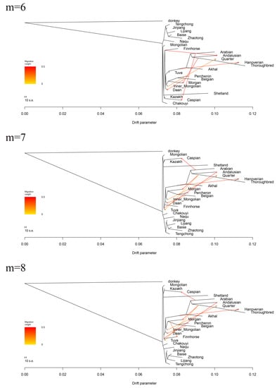 Genes 10 00241 g0a3c 550