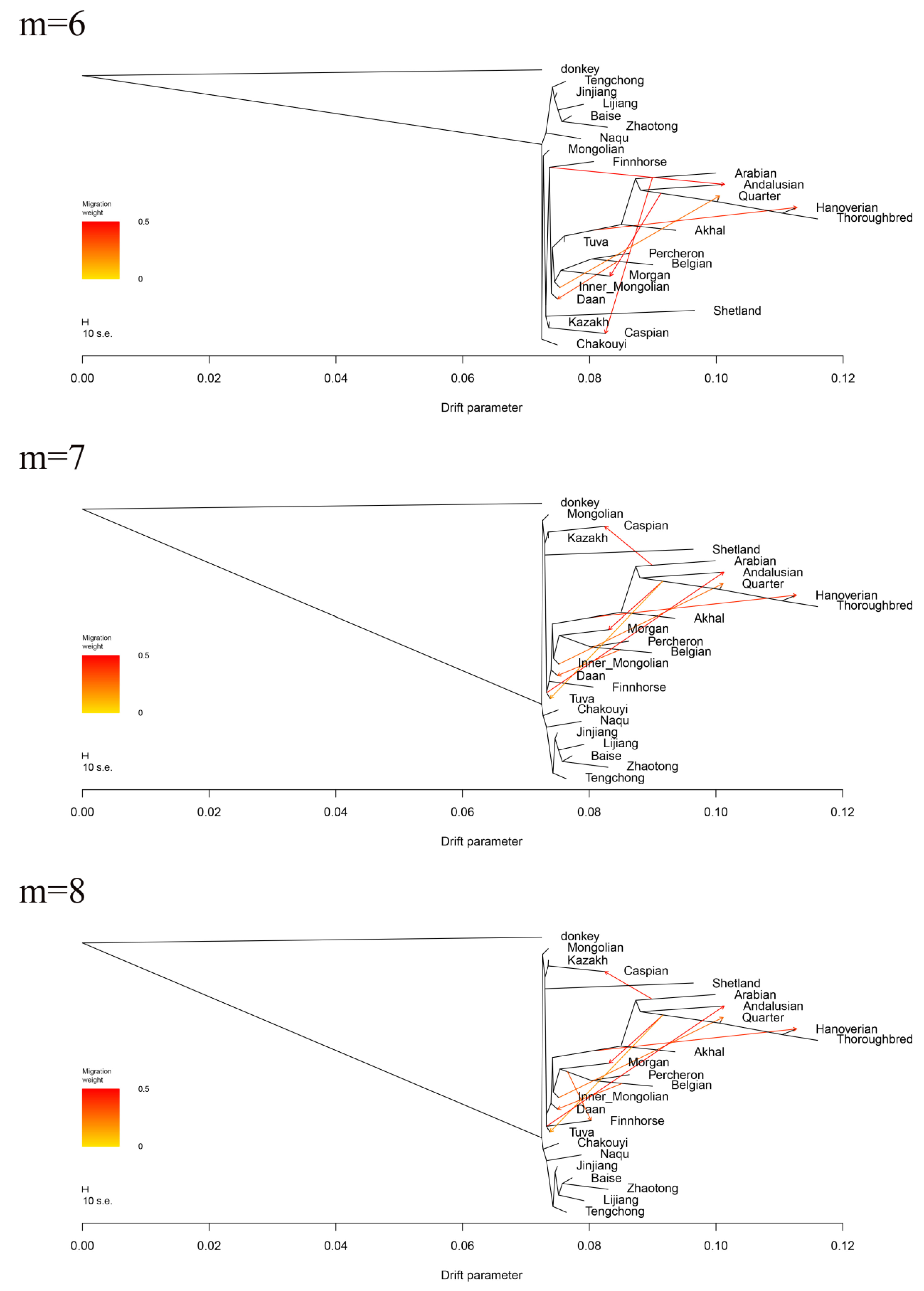 Genes 10 00241 g0a3c