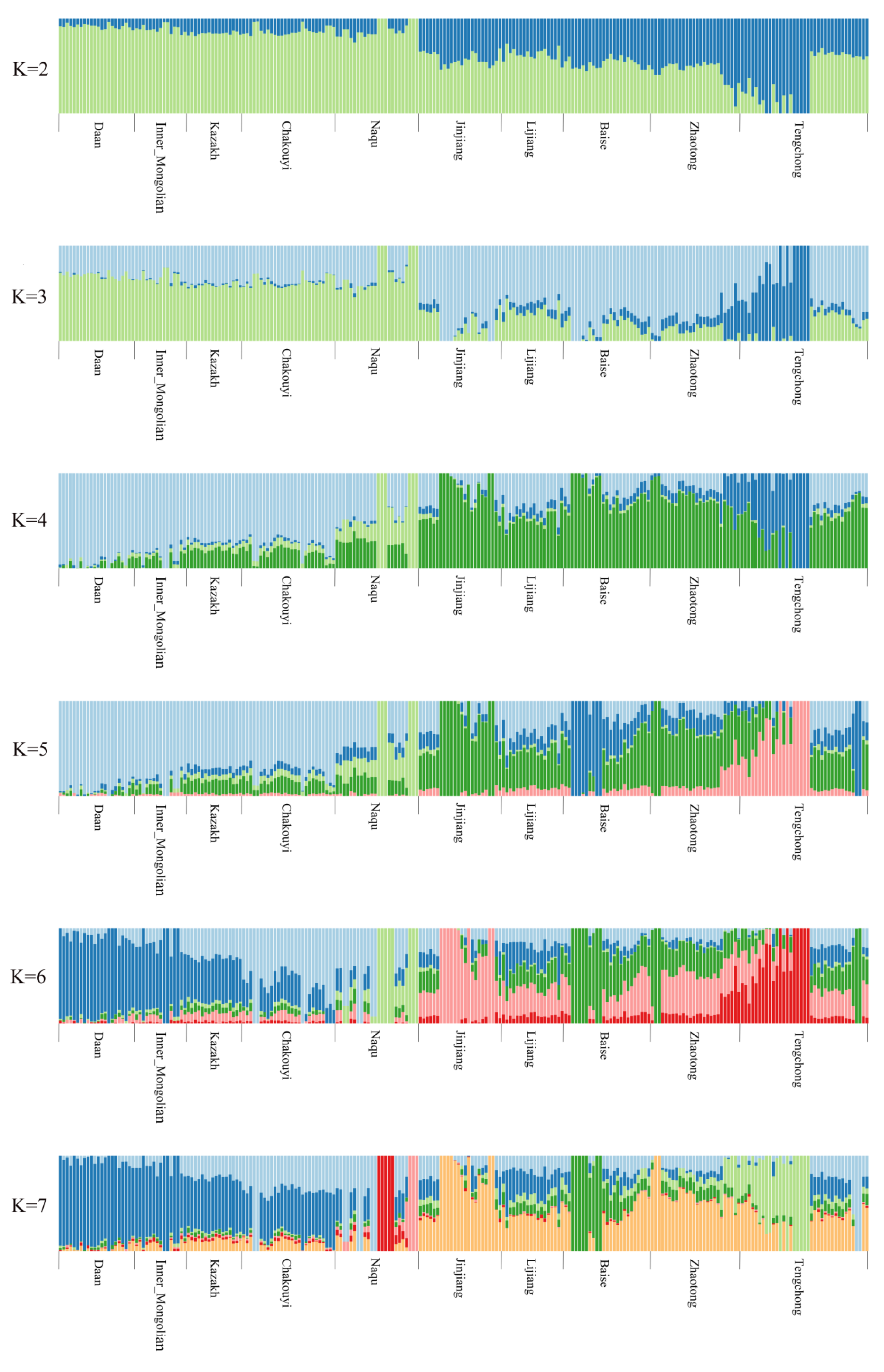 Genes 10 00241 g0a4a