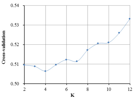 Genes 10 00241 g0a5 550