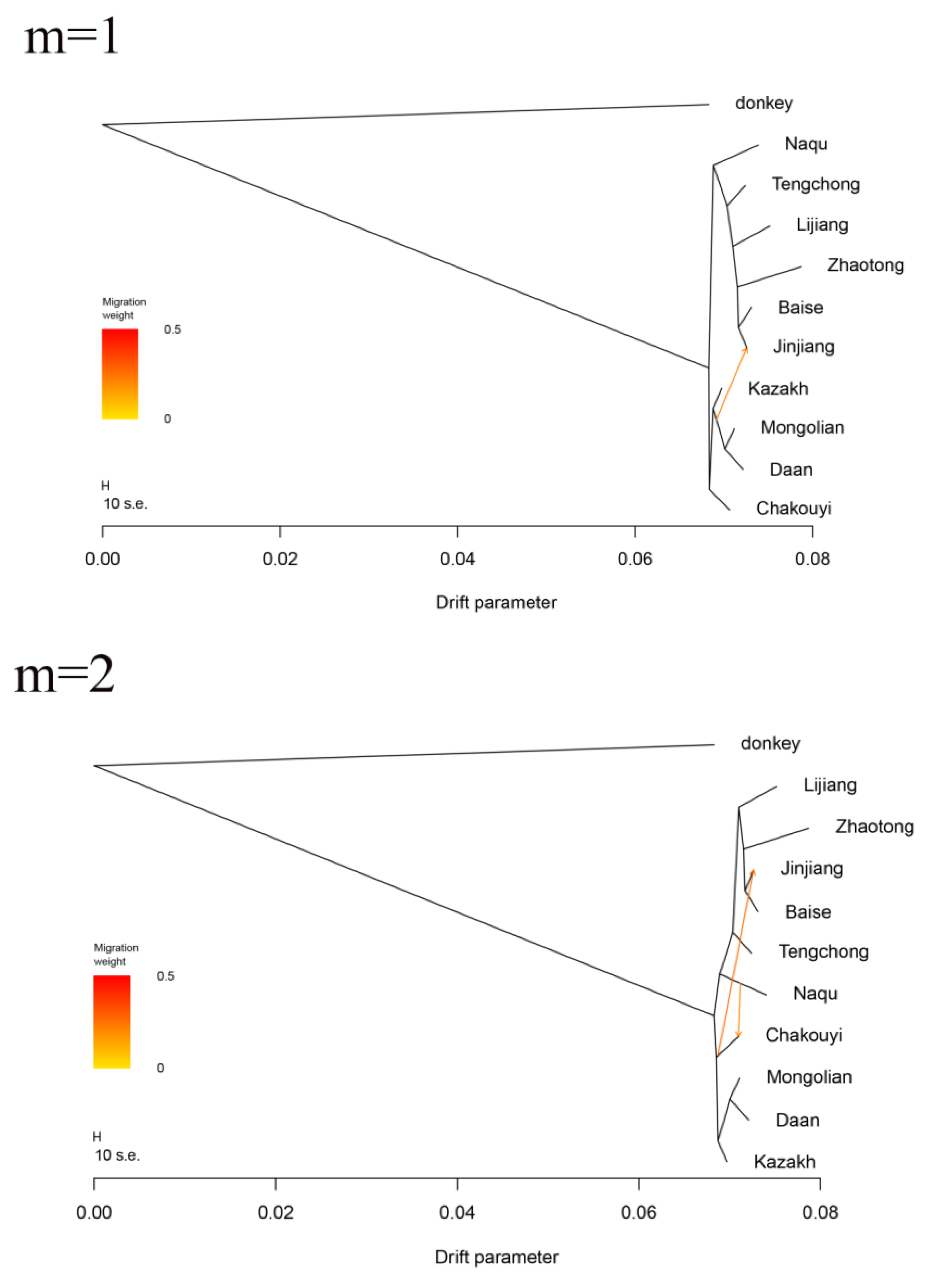 Genes 10 00241 g0a6a