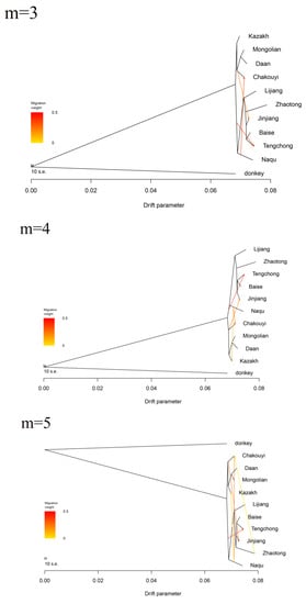 Genes 10 00241 g0a6b 550