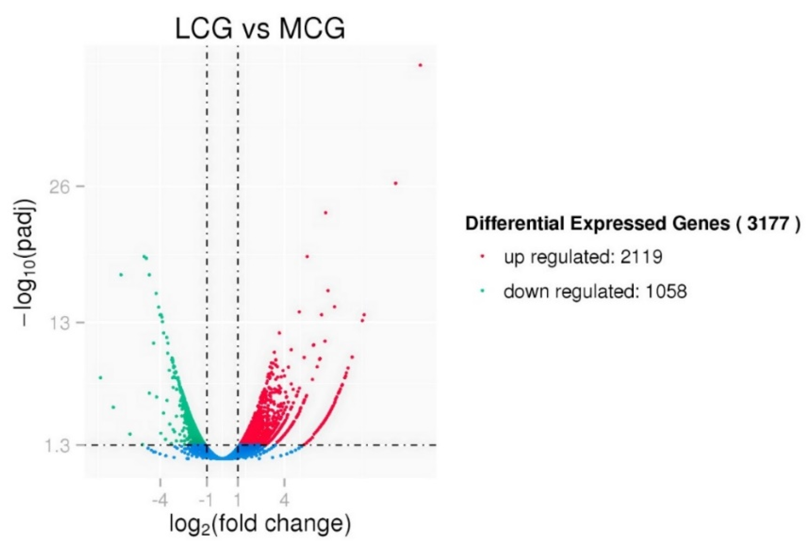 Genes 10 00266 g003 Genes 10 00266 g003