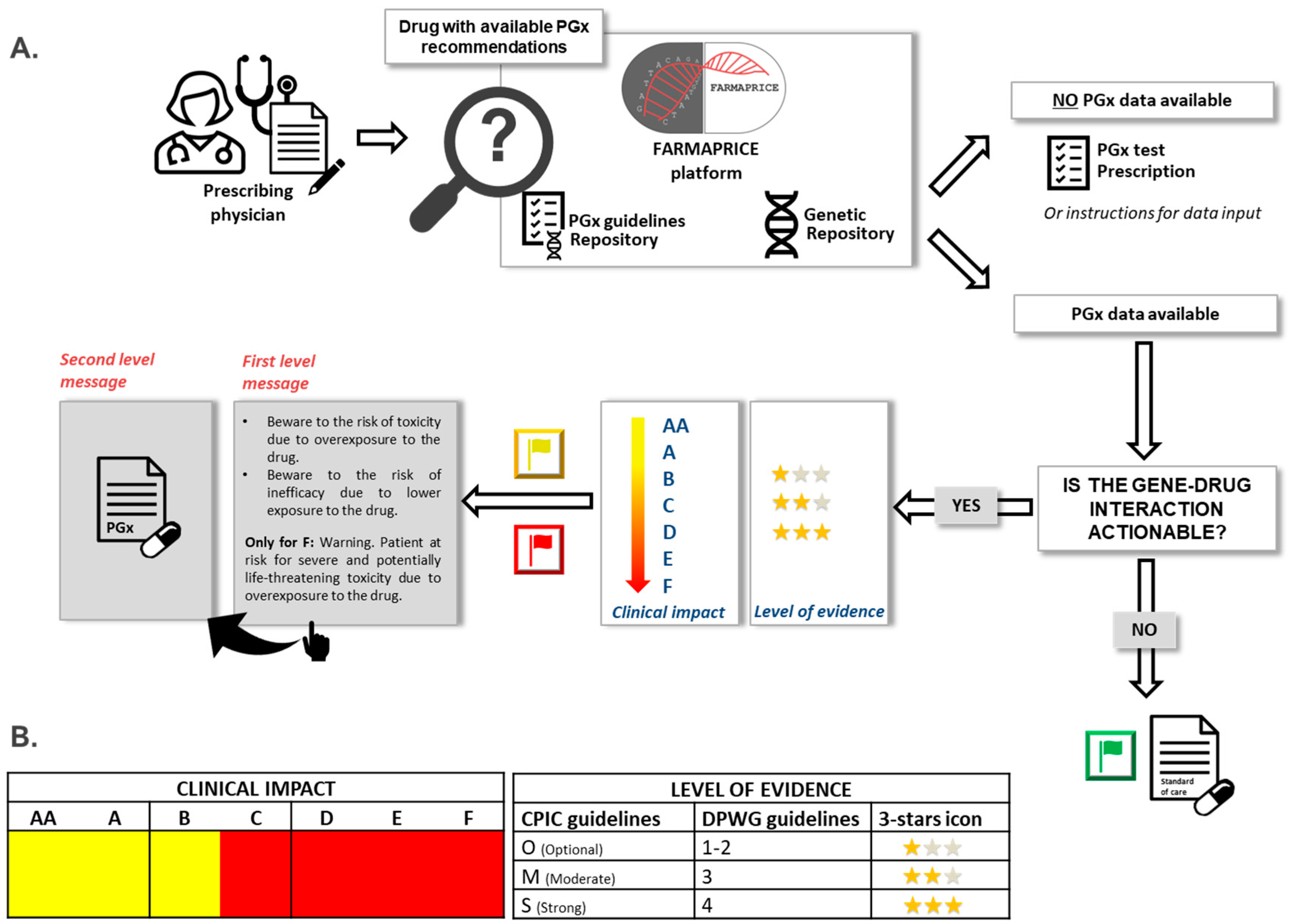 Genes 10 00276 g001