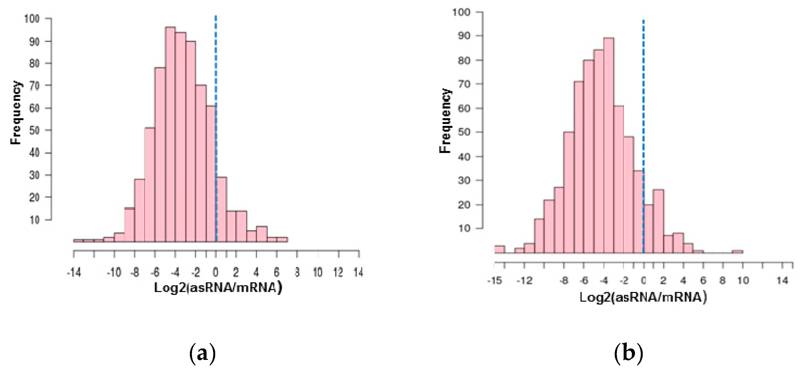 Genes 10 00280 g003