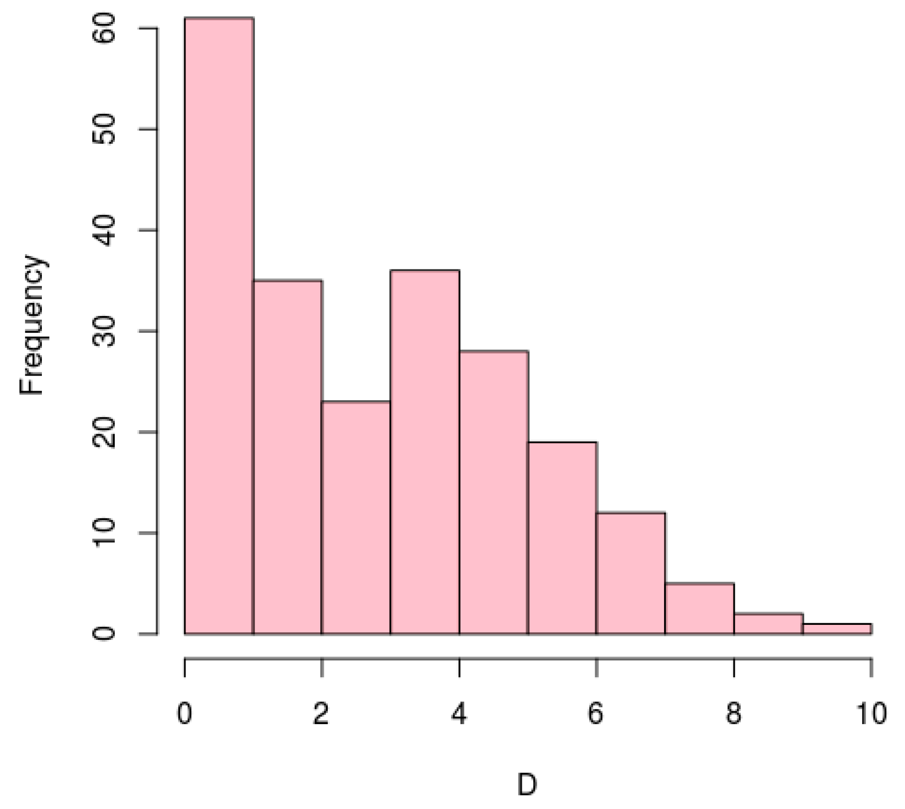 Genes 10 00280 g004