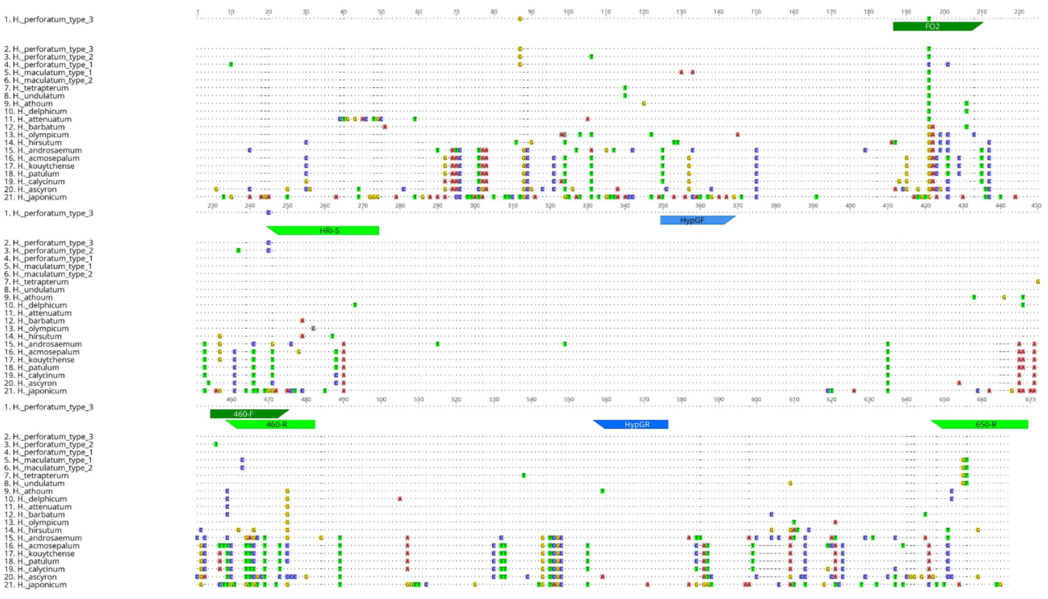 Genes 10 00286 g002 Genes 10 00286 g002