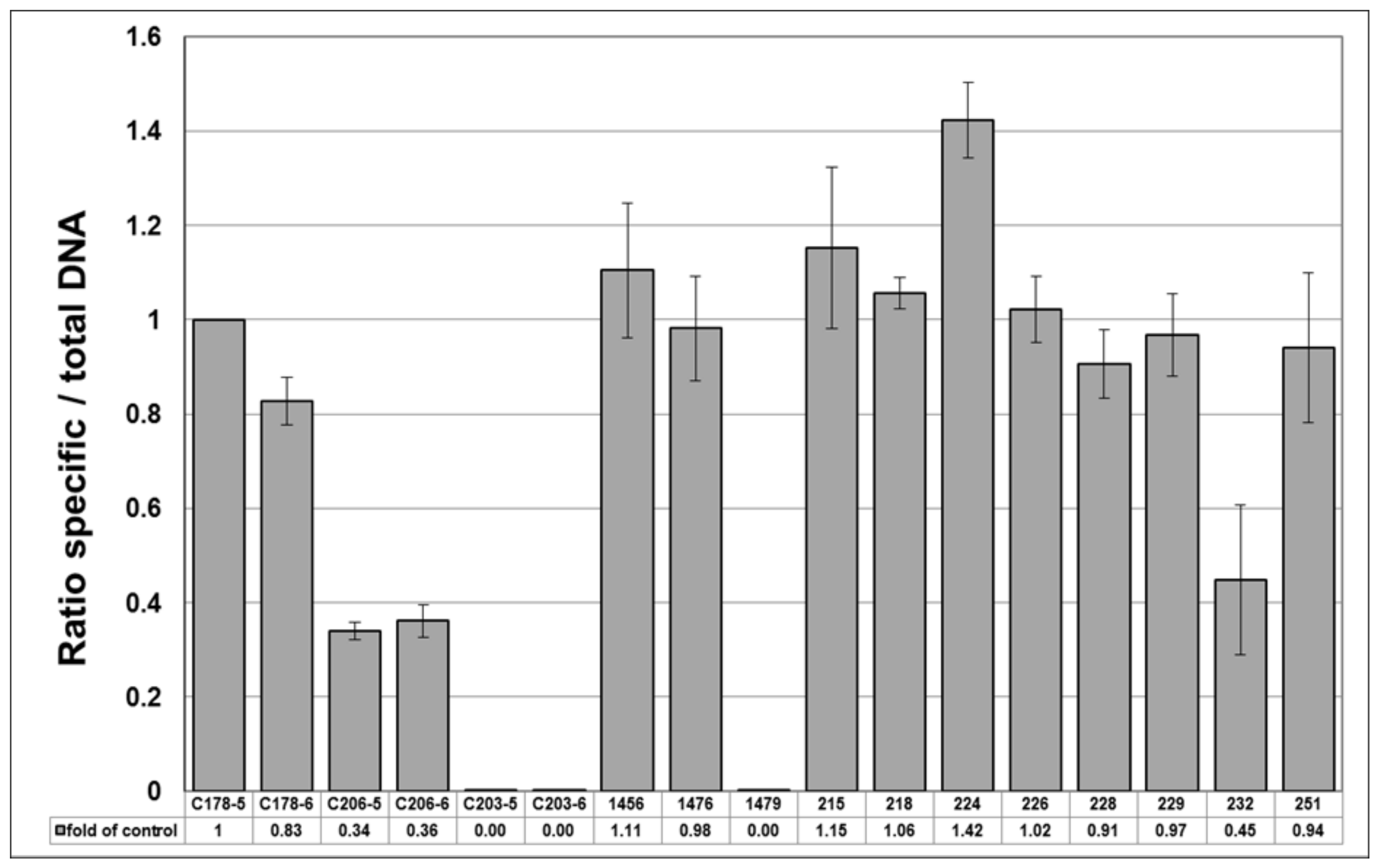 Genes 10 00286 g003 Genes 10 00286 g003