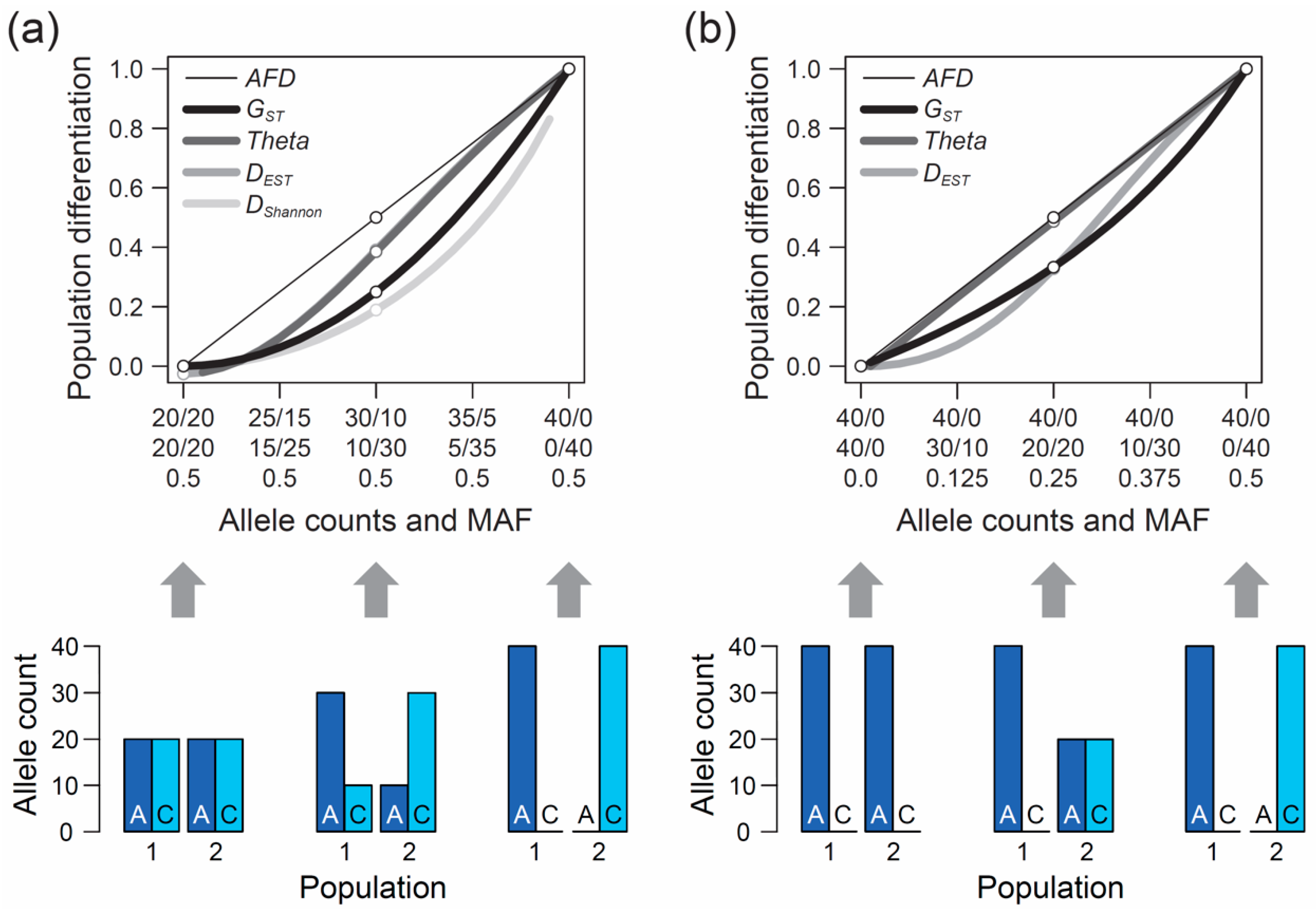 Genes 10 00308 g001